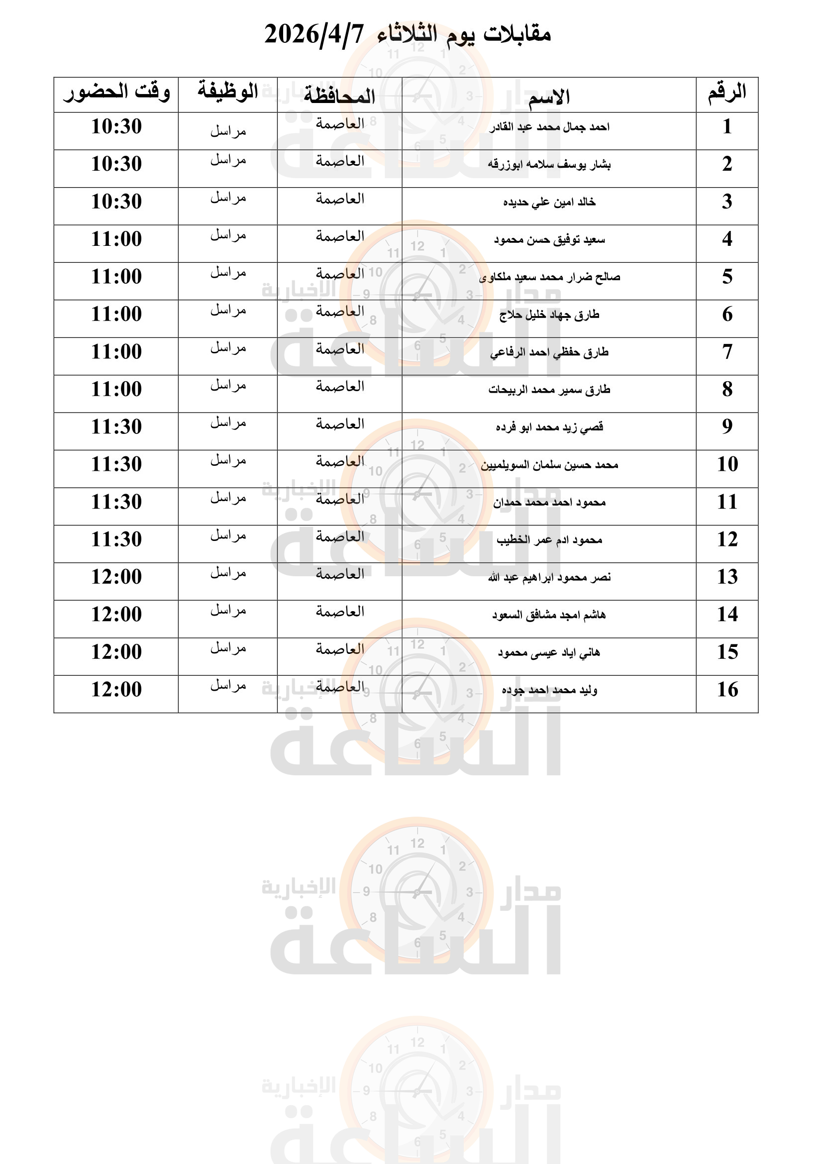 Madar Al-Saa Images 0.012022473530220568