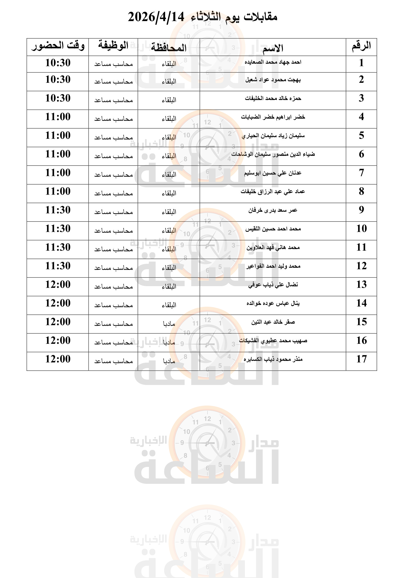 Madar Al-Saa Images 0.24546262060376167
