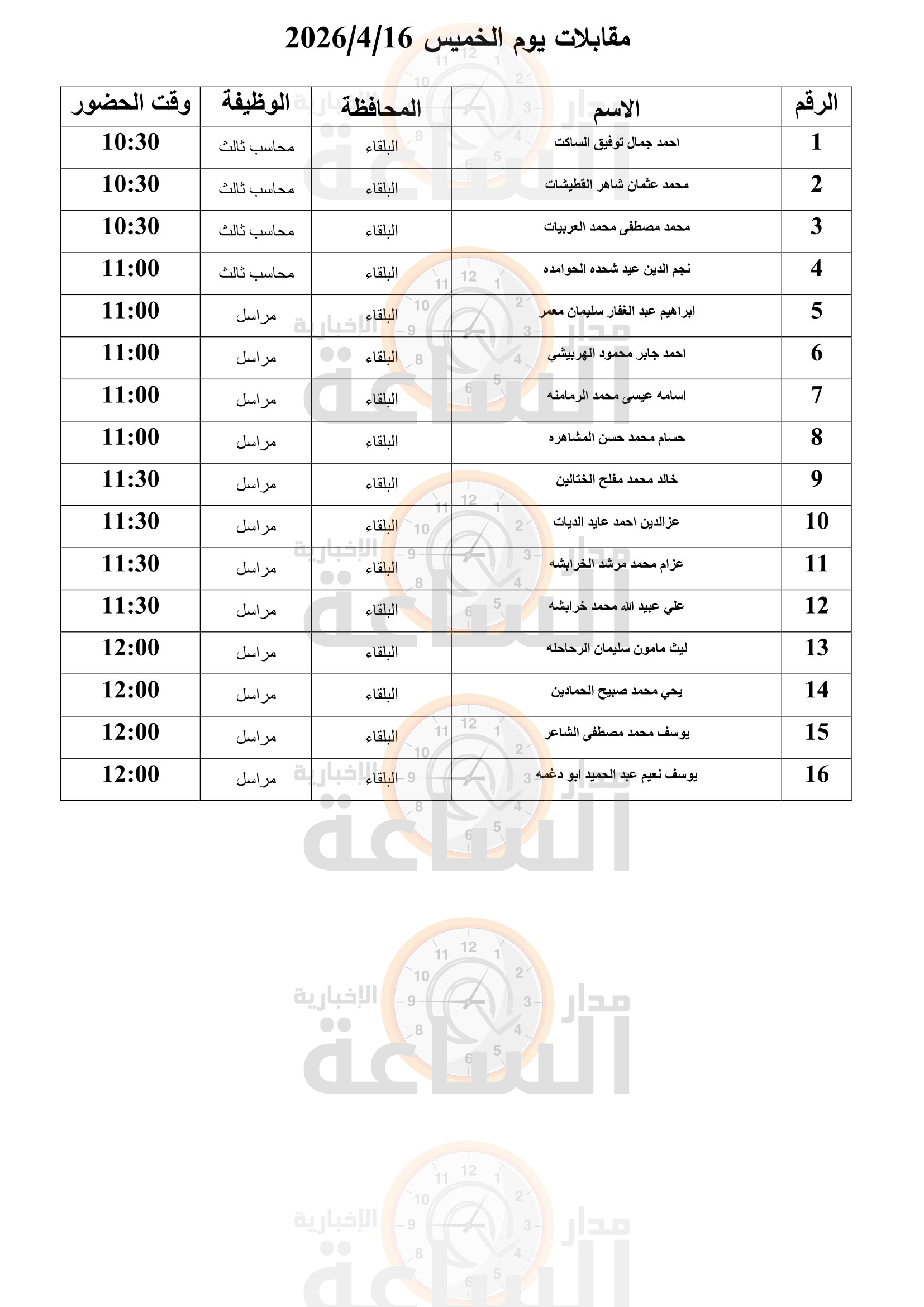 Madar Al-Saa Images 0.9225411574958692