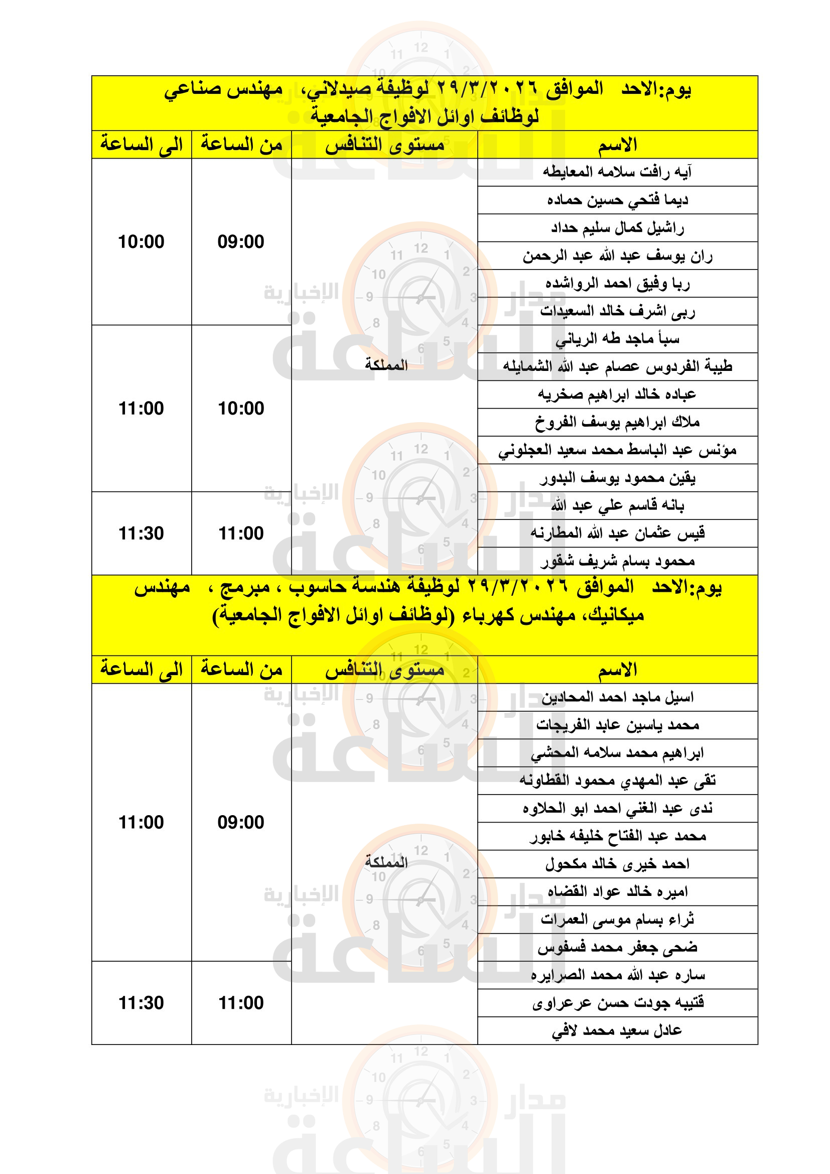 Madar Al-Saa Images 0.25641301481845225