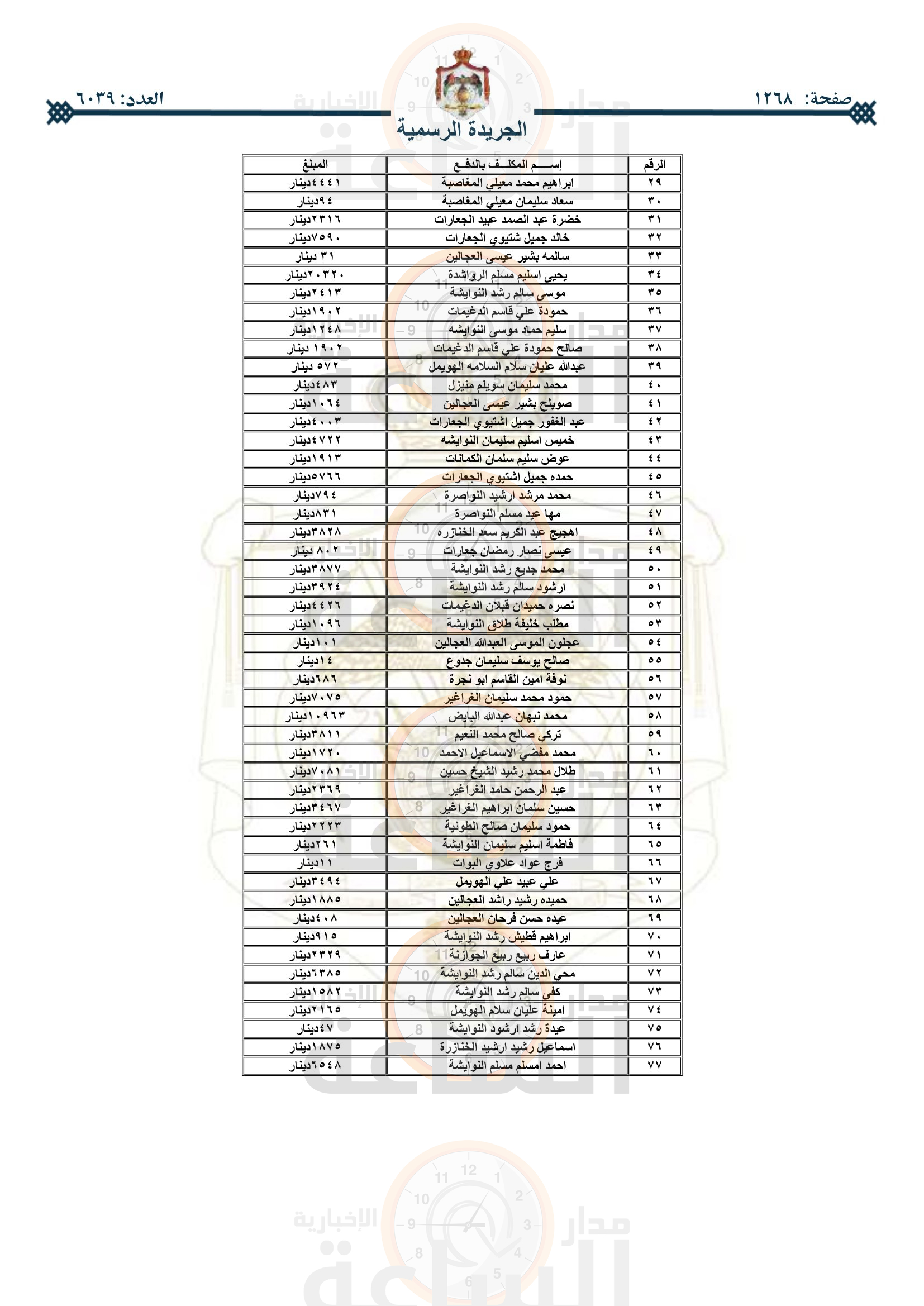 Madar Al-Saa Images 0.6555894551460735