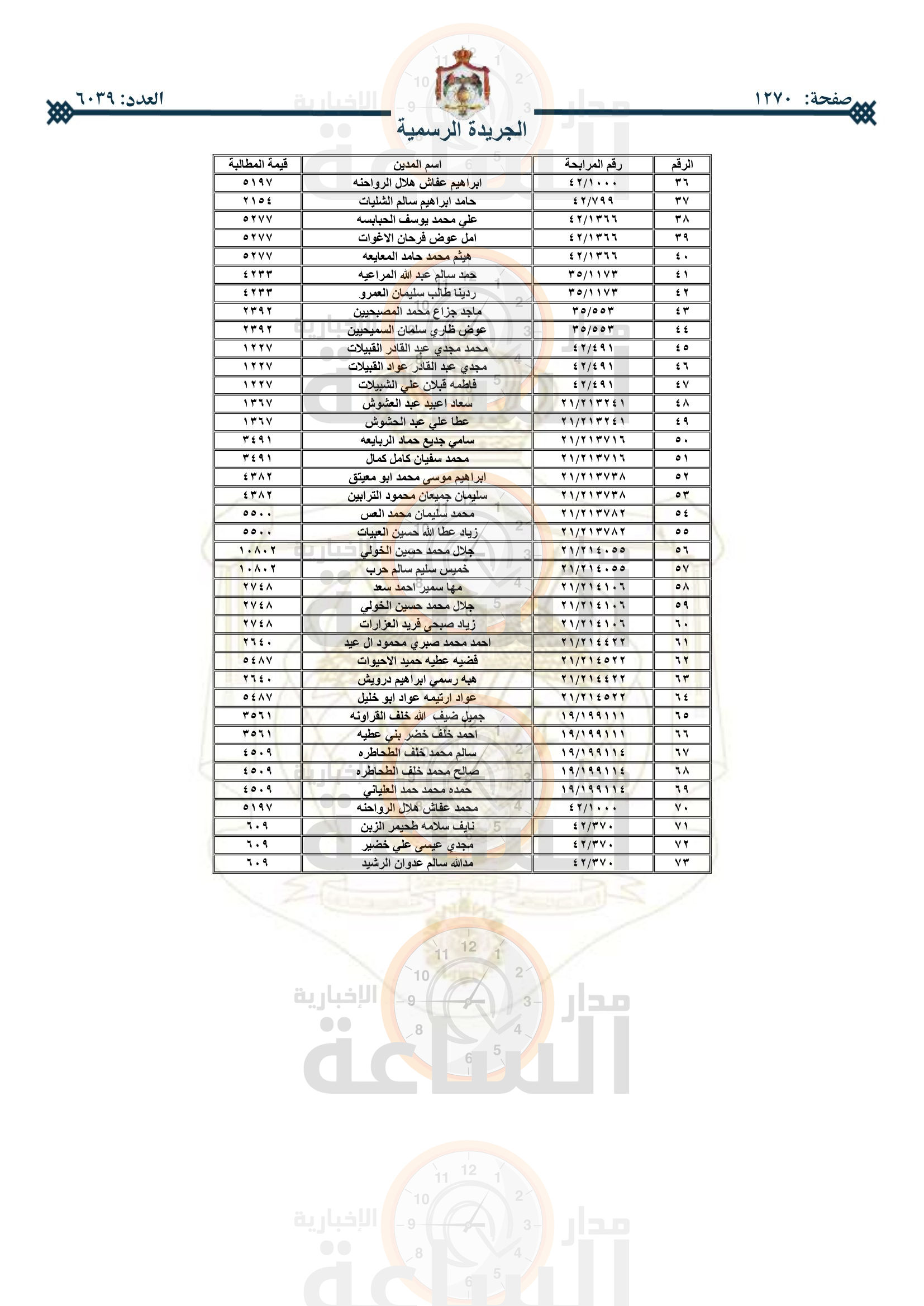 Madar Al-Saa Images 0.6335990883287747