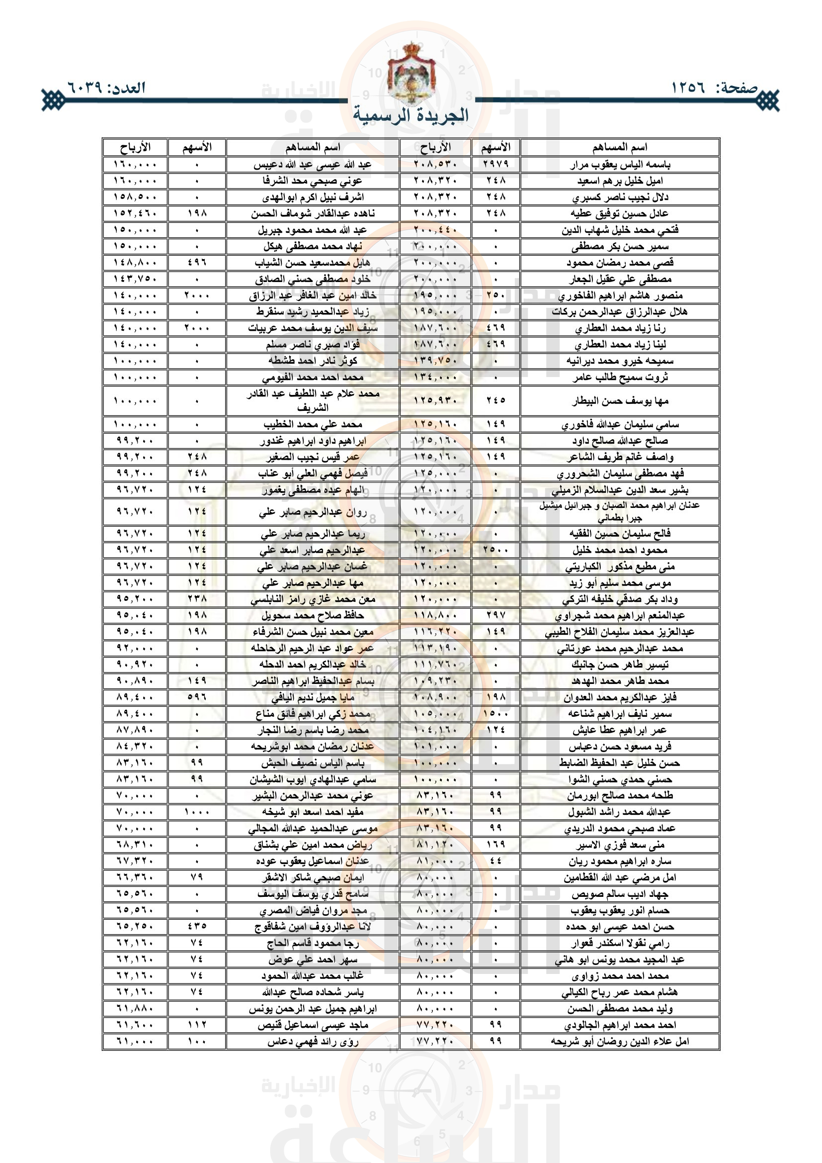 Madar Al-Saa Images 0.917719135203687