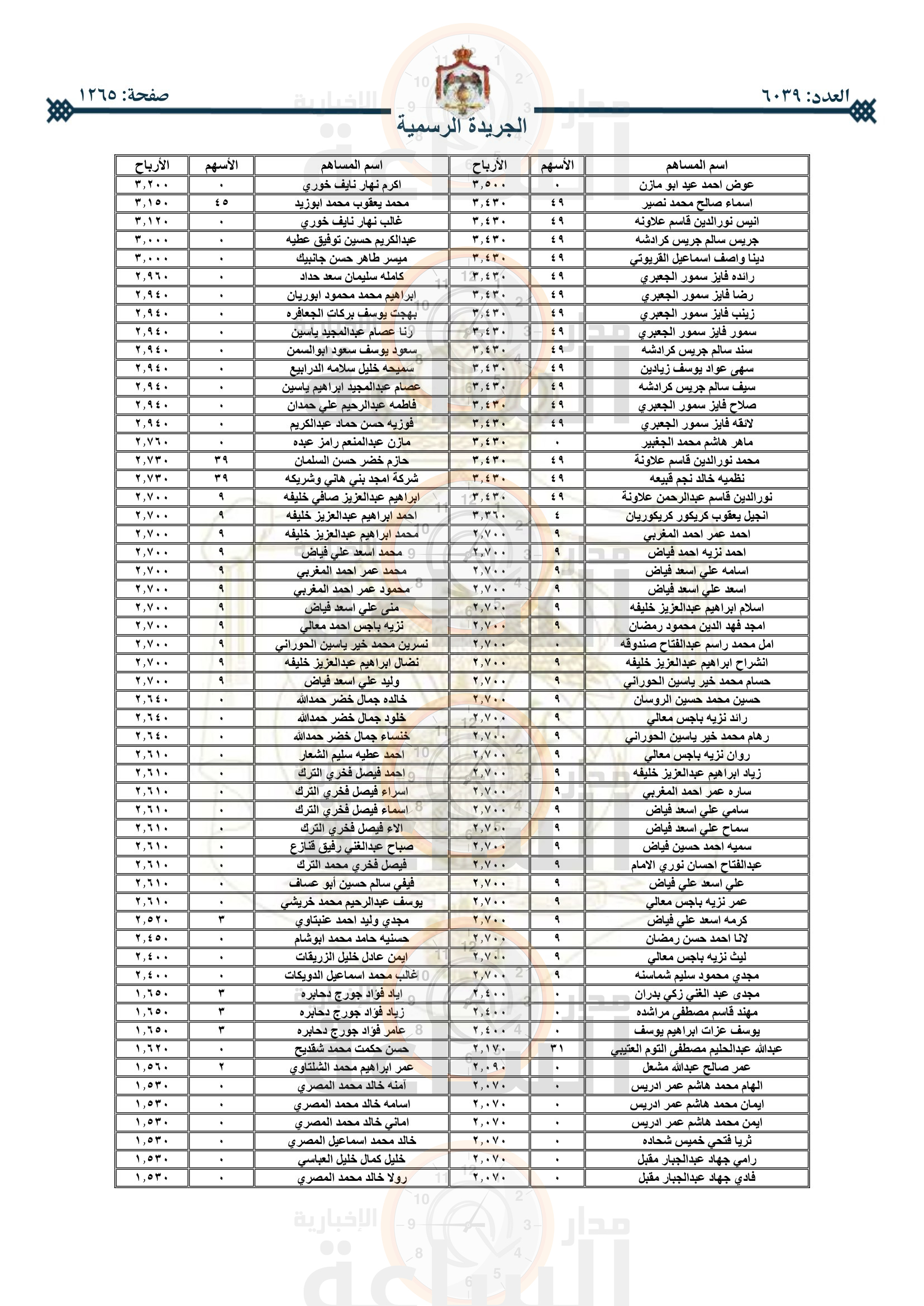 Madar Al-Saa Images 0.059428834029027655