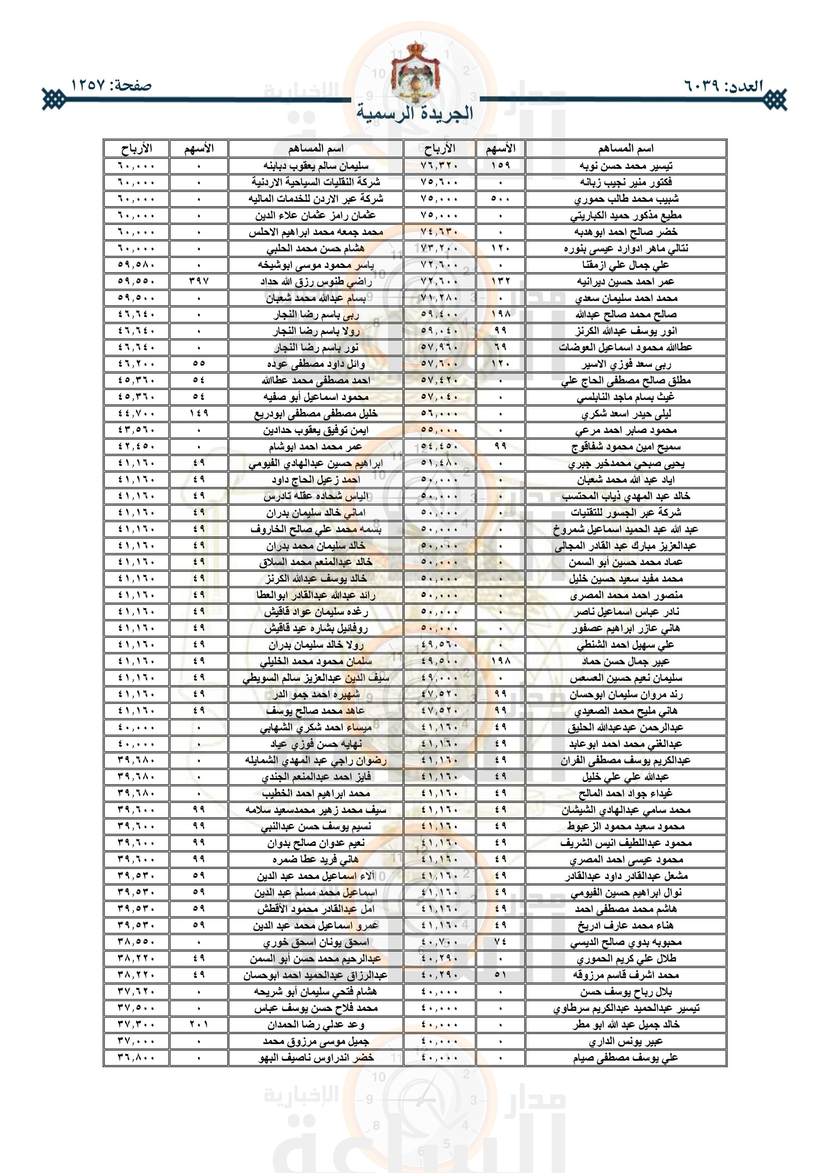 Madar Al-Saa Images 0.8641757873944665