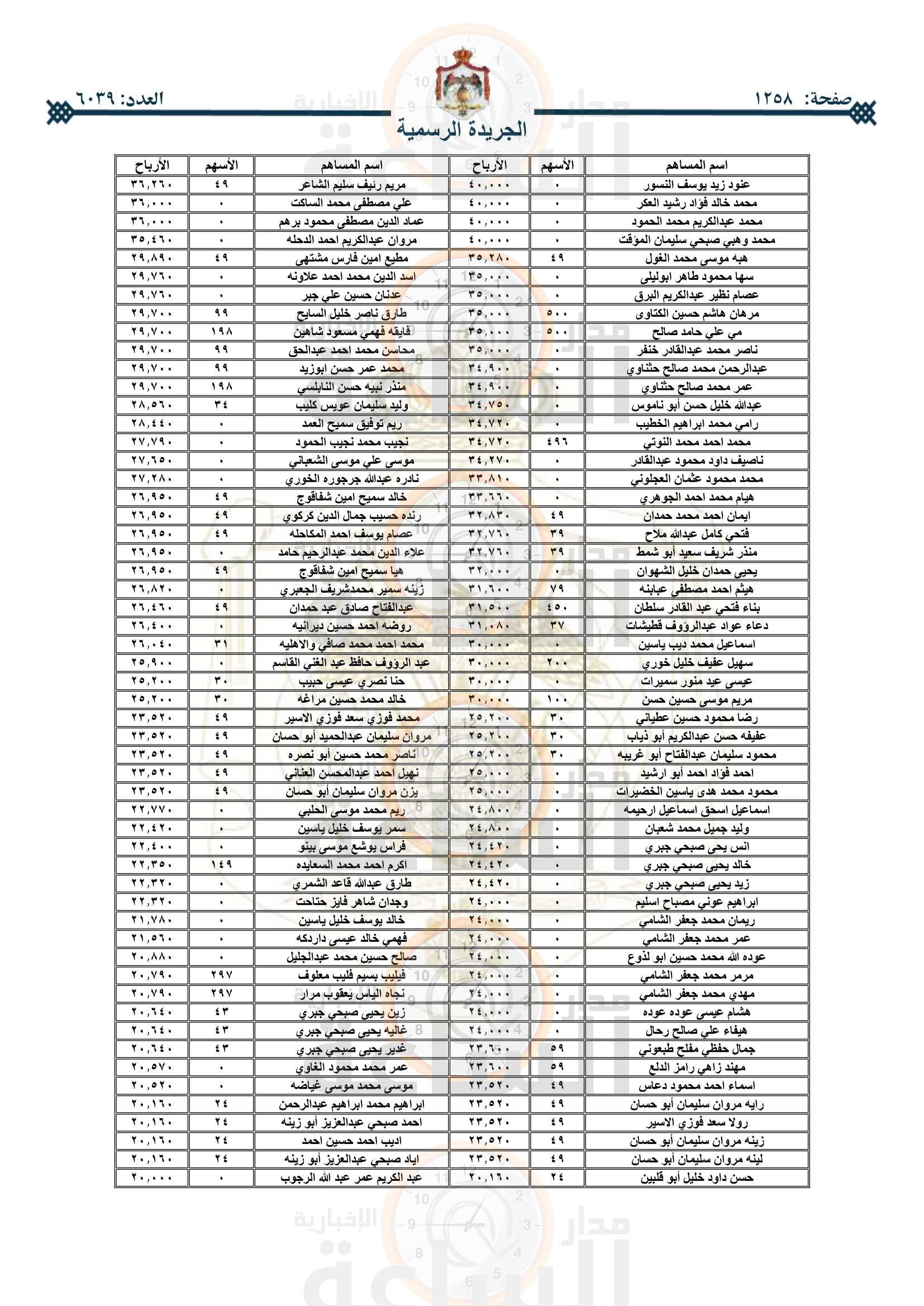 Madar Al-Saa Images 0.6935416754723469