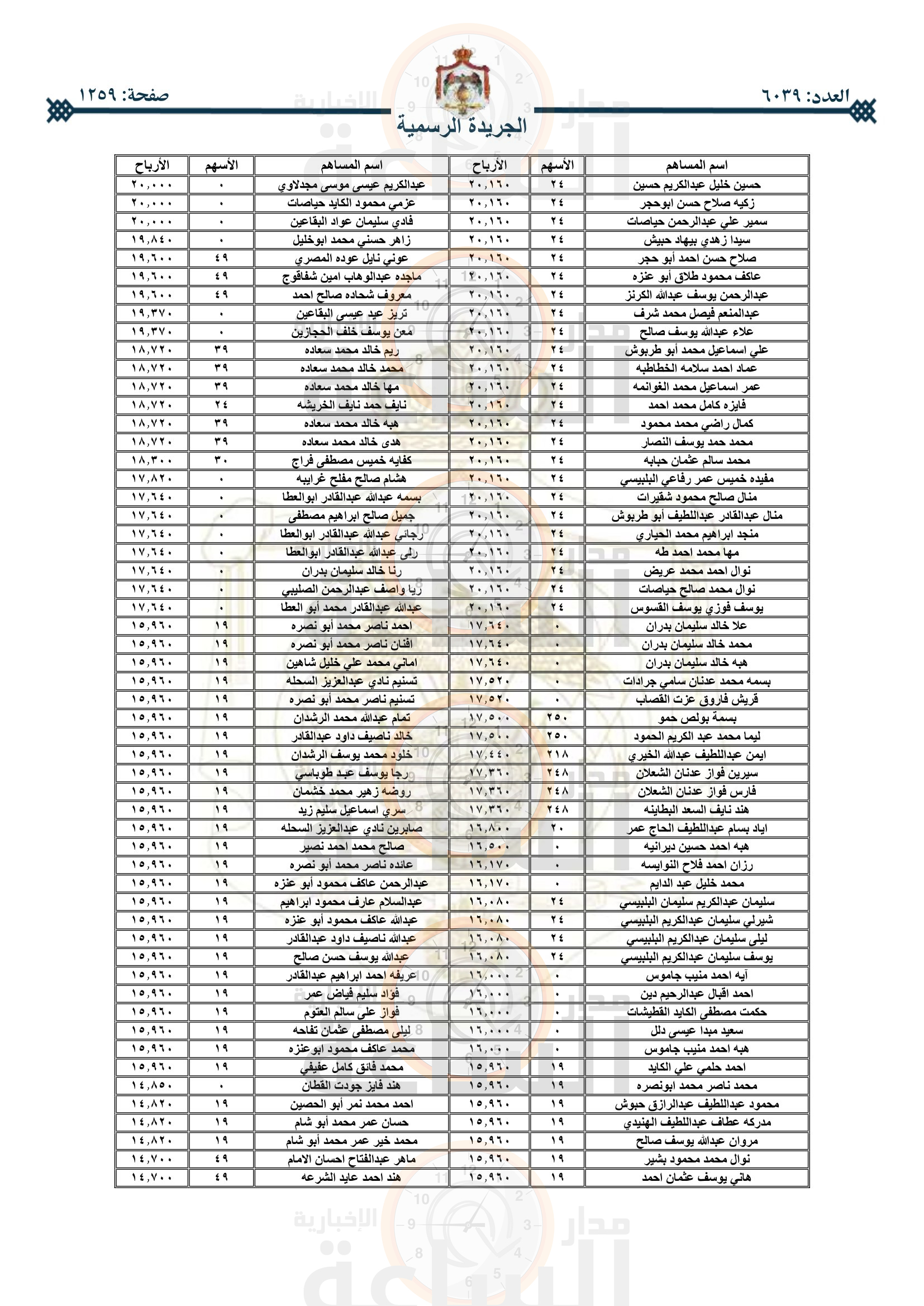 Madar Al-Saa Images 0.32784897166754334