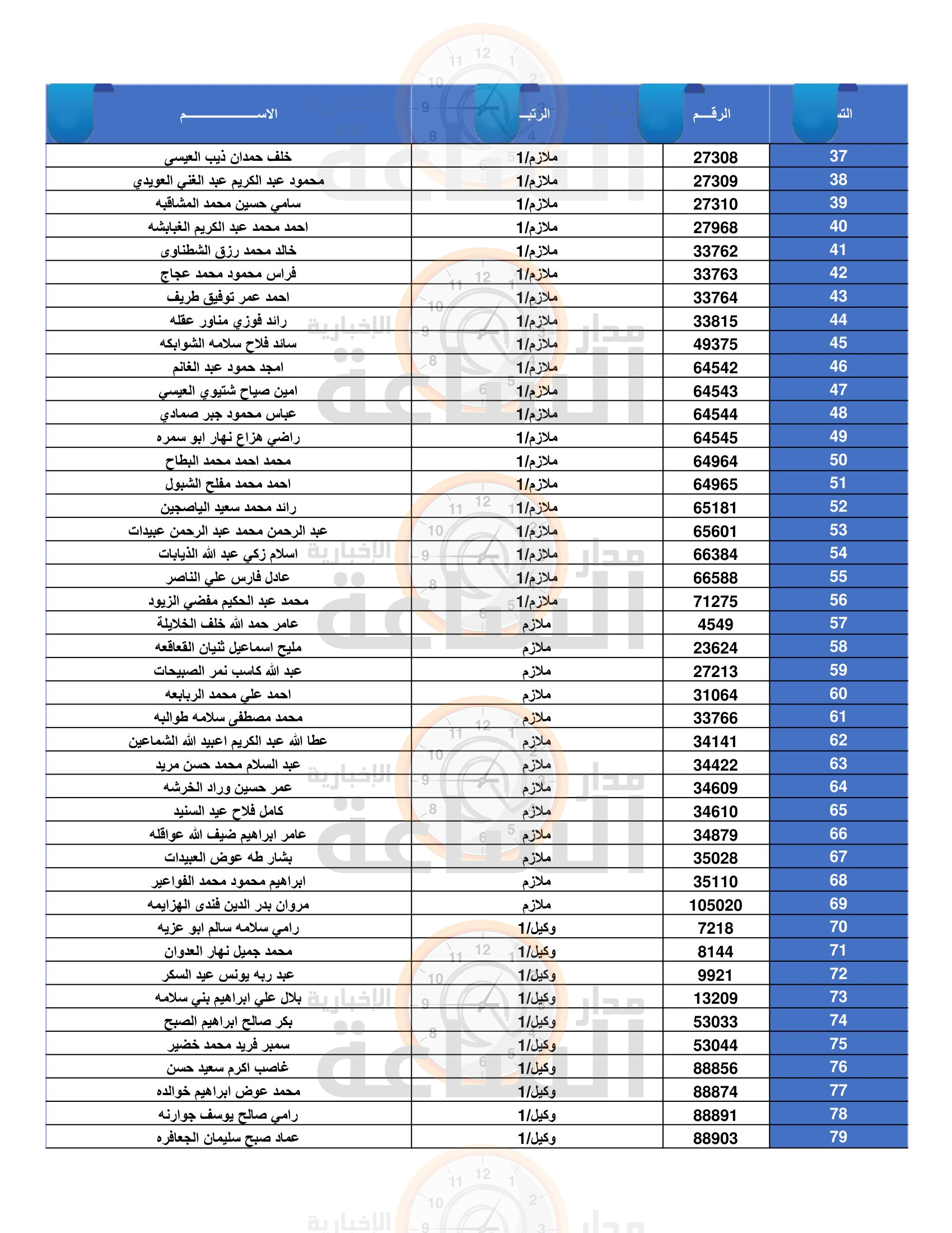Madar Al-Saa Images 0.983301847652661