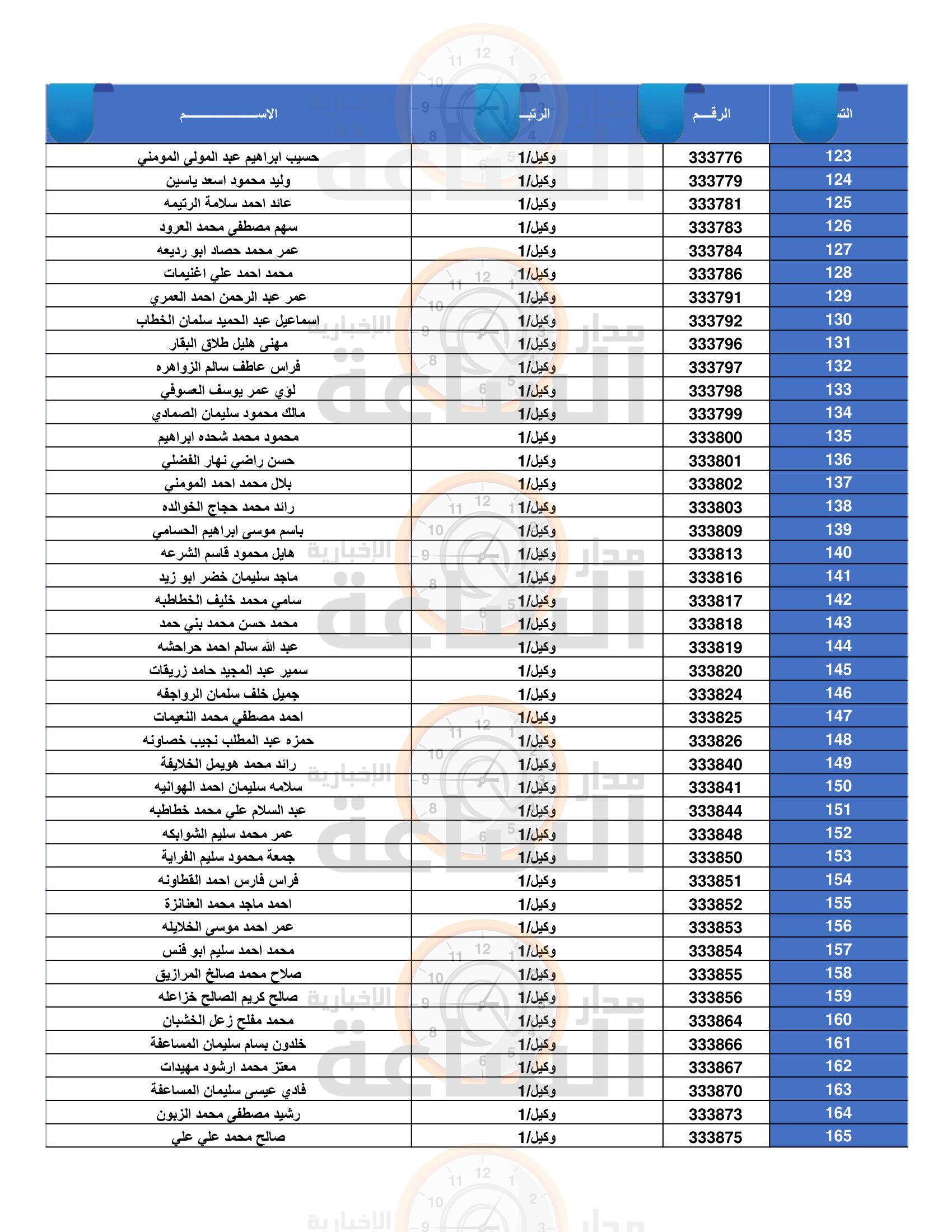 Madar Al-Saa Images 0.7538195186638609