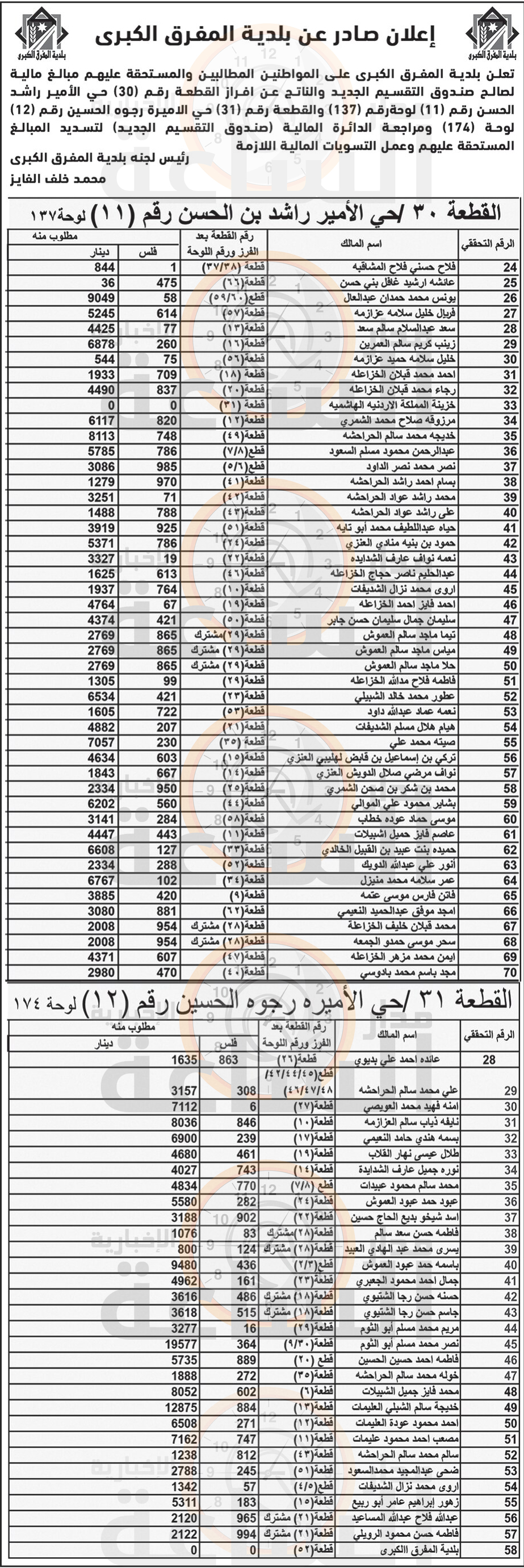 Madar Al-Saa Images 0.7143092454904528