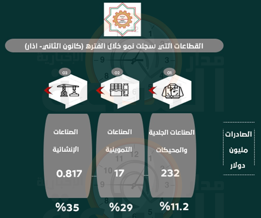 Madar Al-Saa Images 0.4968124814407373