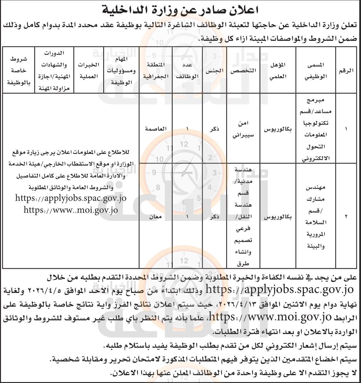 Madar Al-Saa Images 0.7024074271037413