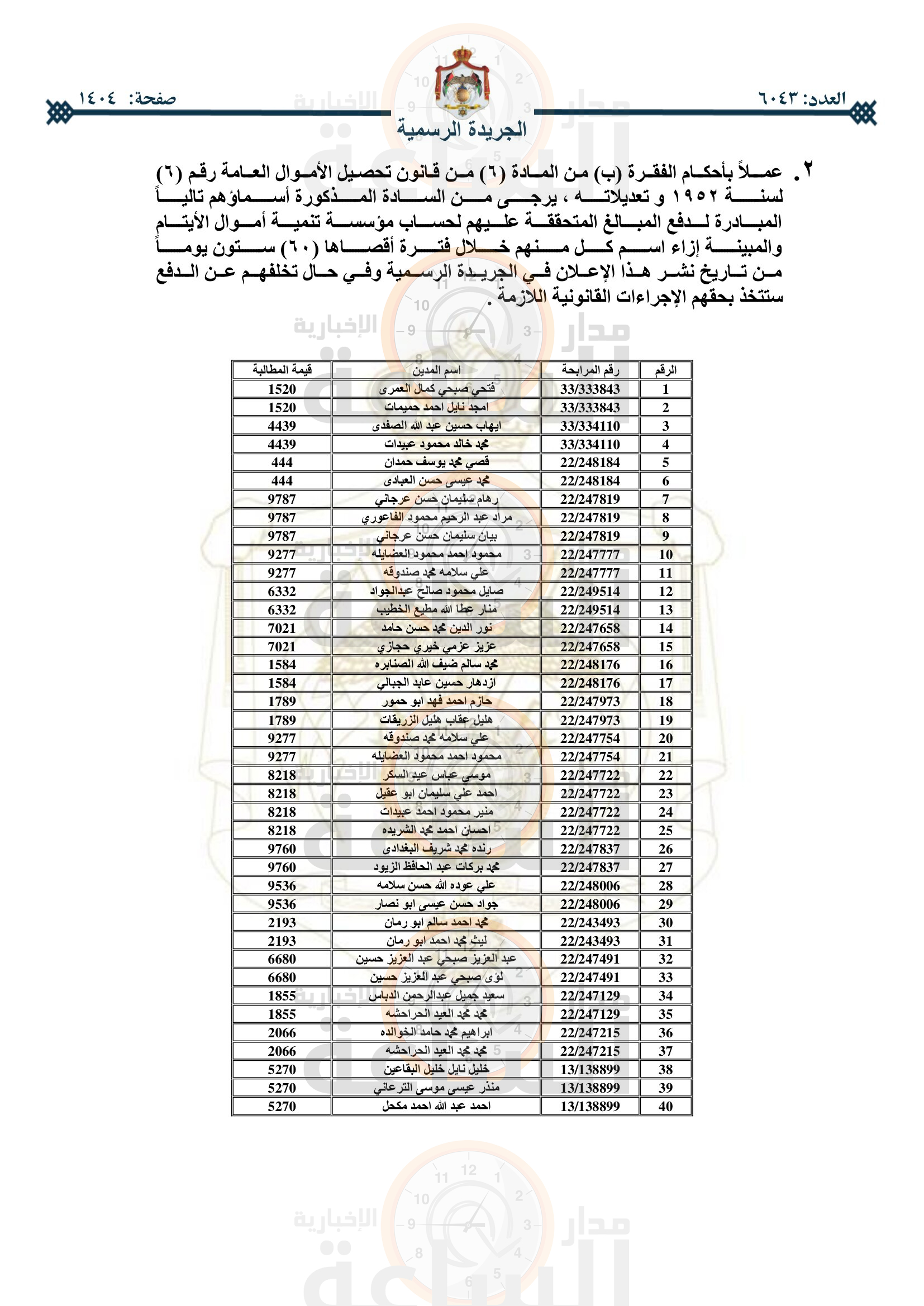 Madar Al-Saa Images 0.12067628550201304