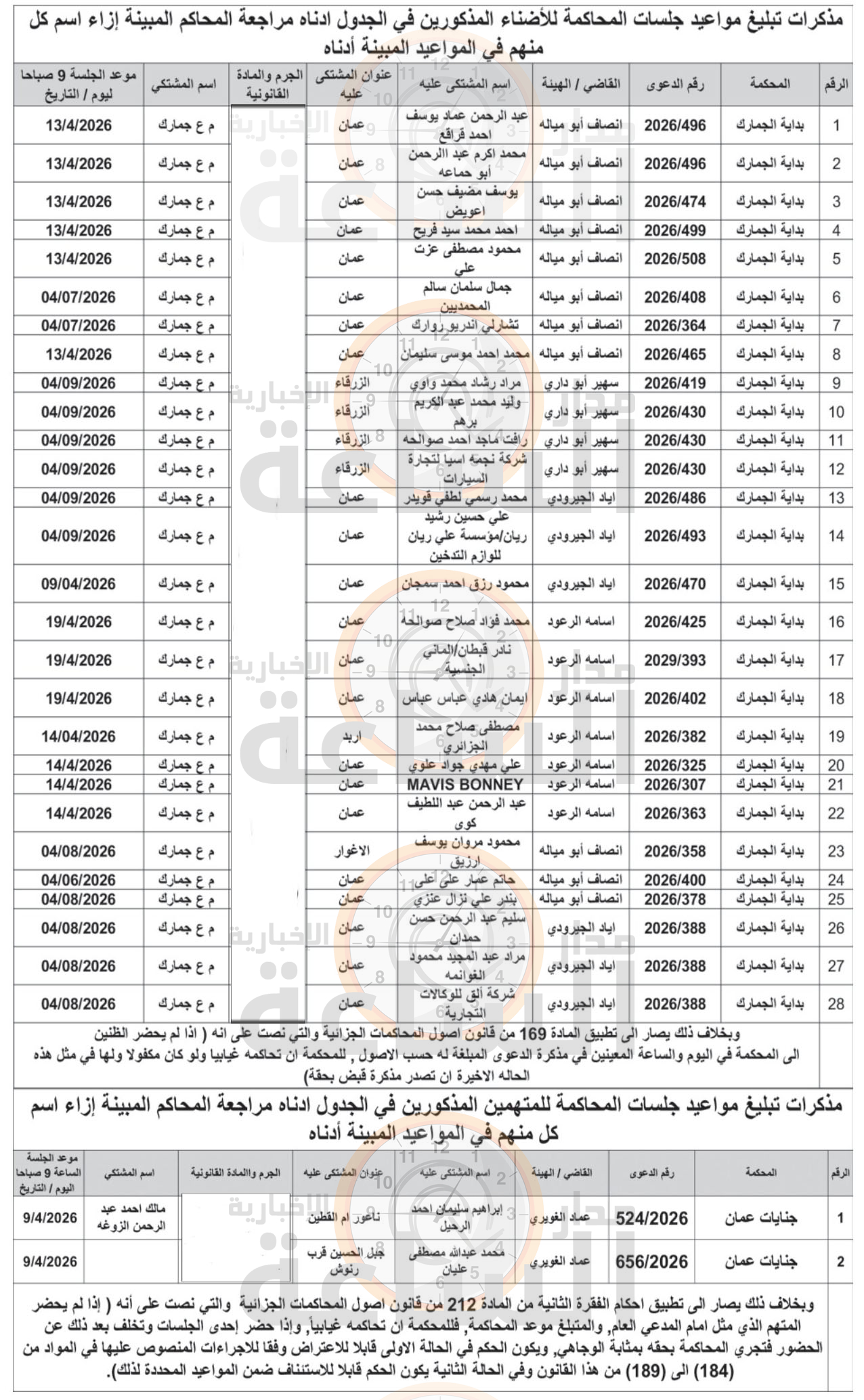 Madar Al-Saa Images 0.7811966792036474