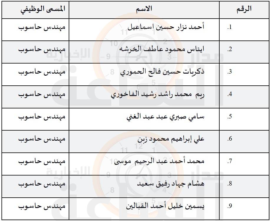 Madar Al-Saa Images 0.6750983600439195