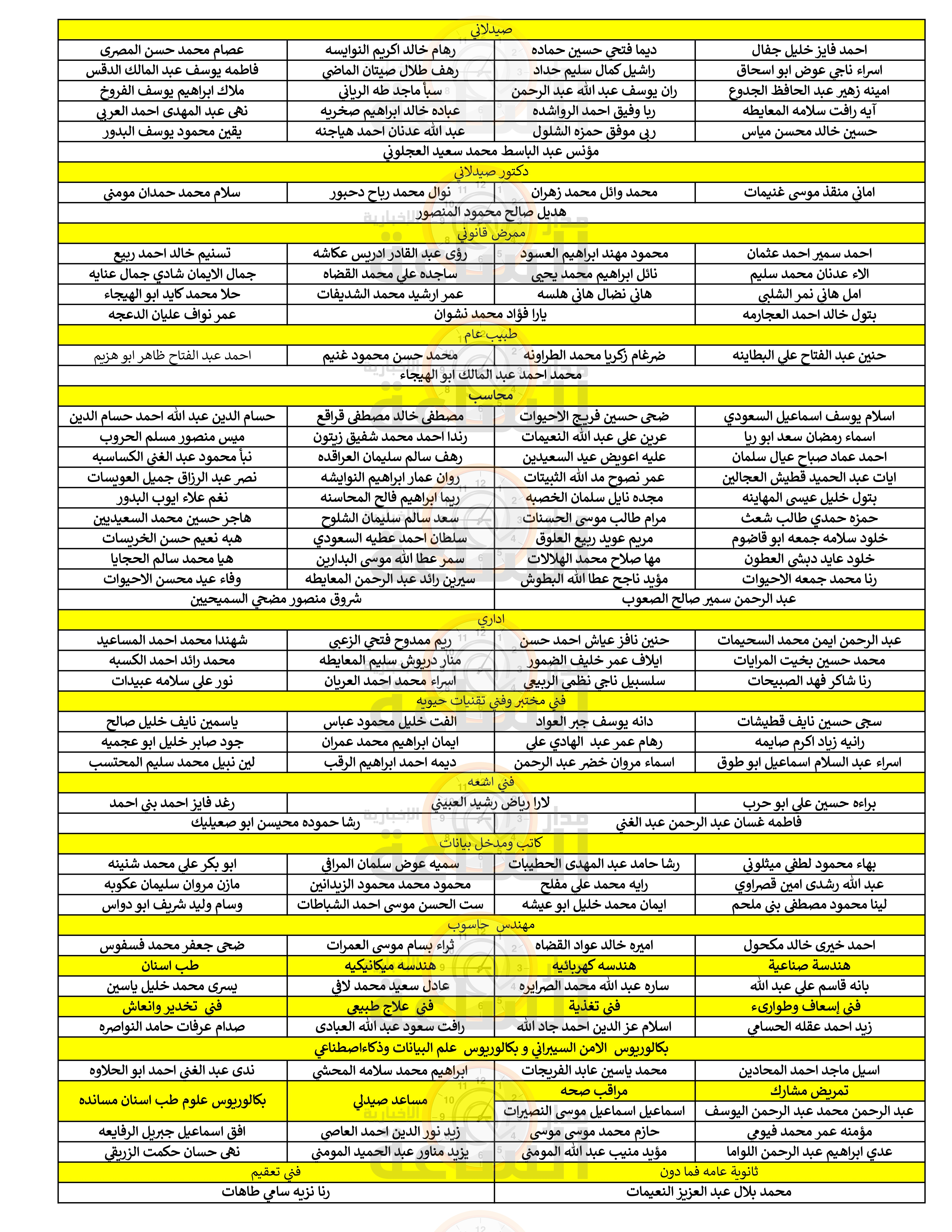 Madar Al-Saa Images 0.8307197962230727