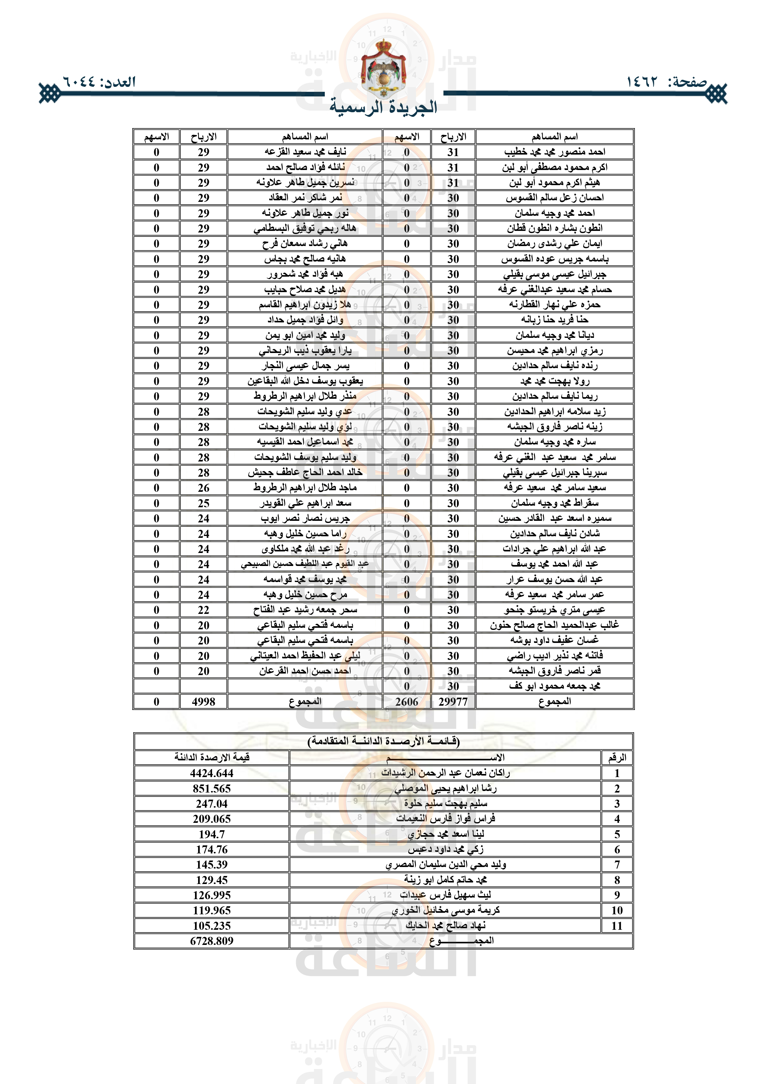 Madar Al-Saa Images 0.5778345697275381