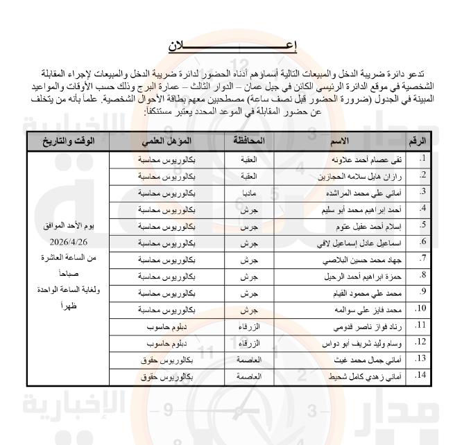 Madar Al-Saa Images 0.889863357516858