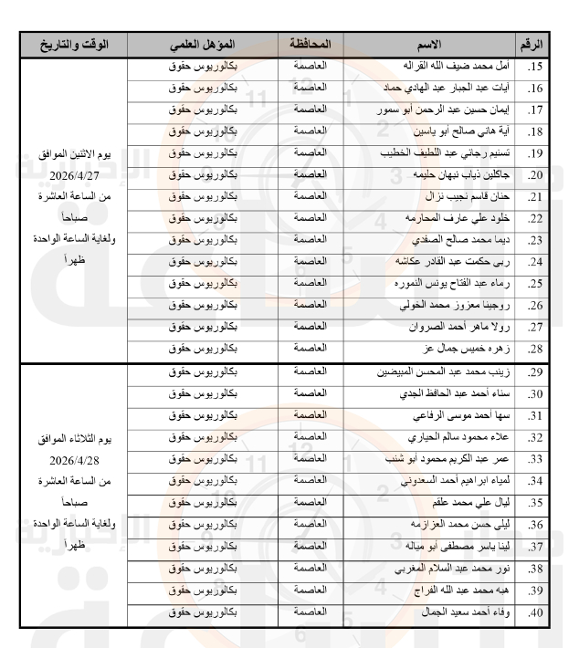 Madar Al-Saa Images 0.3740035068565607