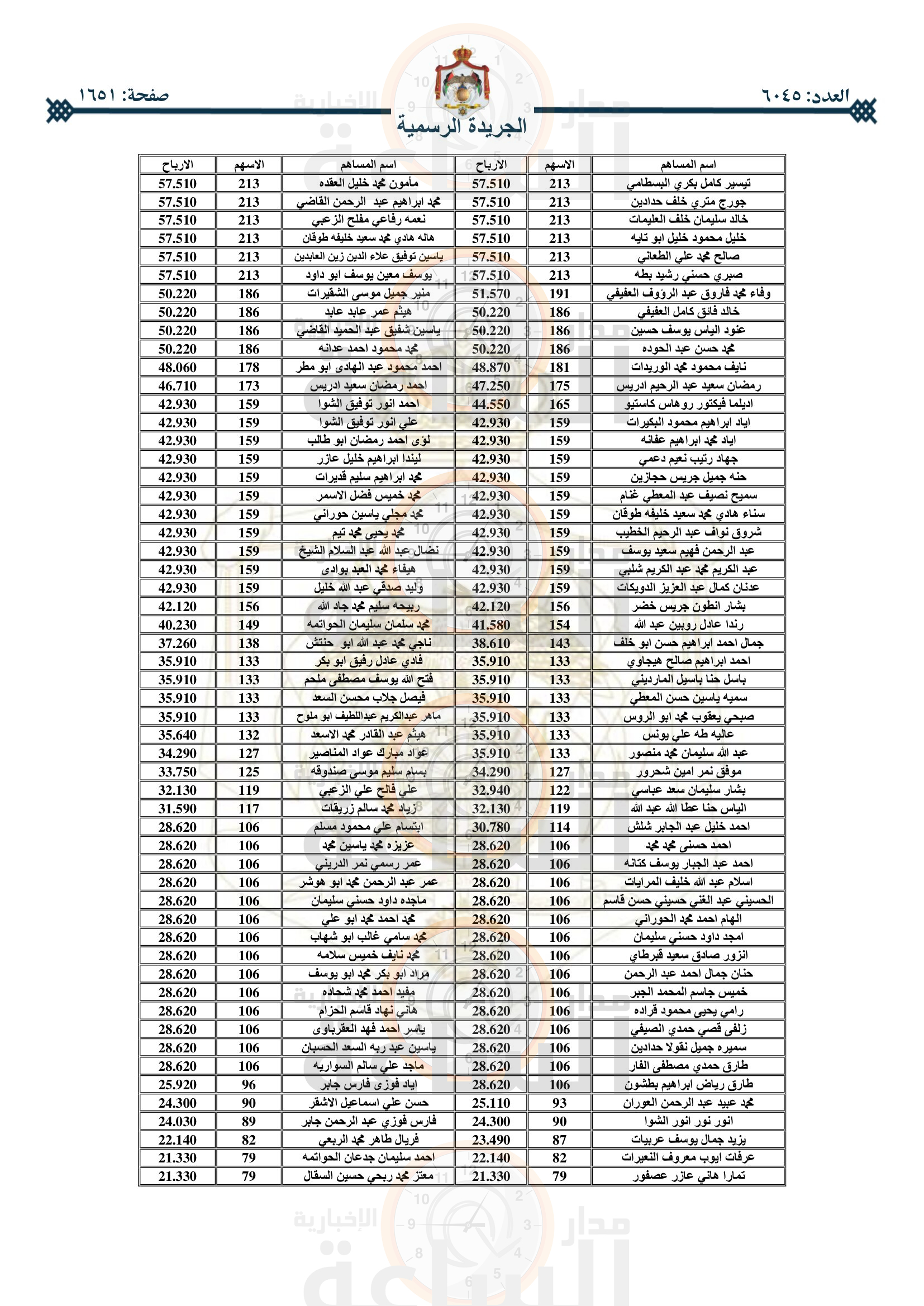 Madar Al-Saa Images 0.19533375741048808