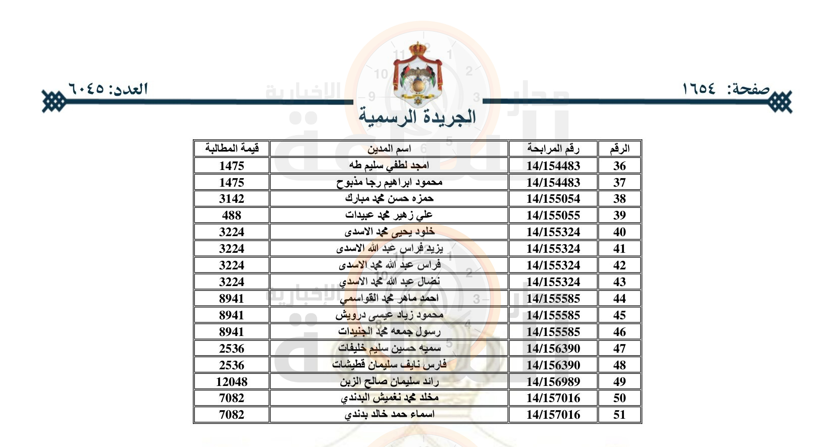 Madar Al-Saa Images 0.6682497690307933