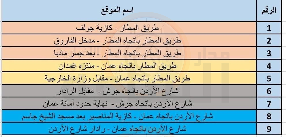 Madar Al-Saa Images 0.7112866422018352