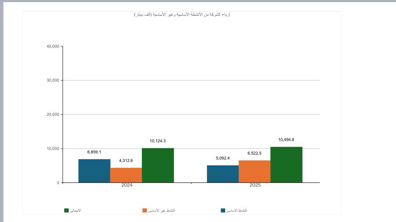 Madar Al-Saa Images 0.3375689579952921