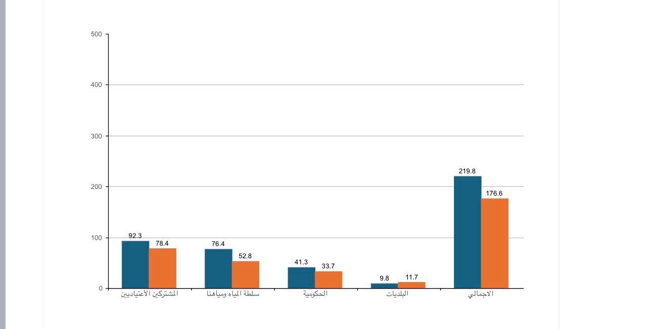Madar Al-Saa Images 0.26008067530920265