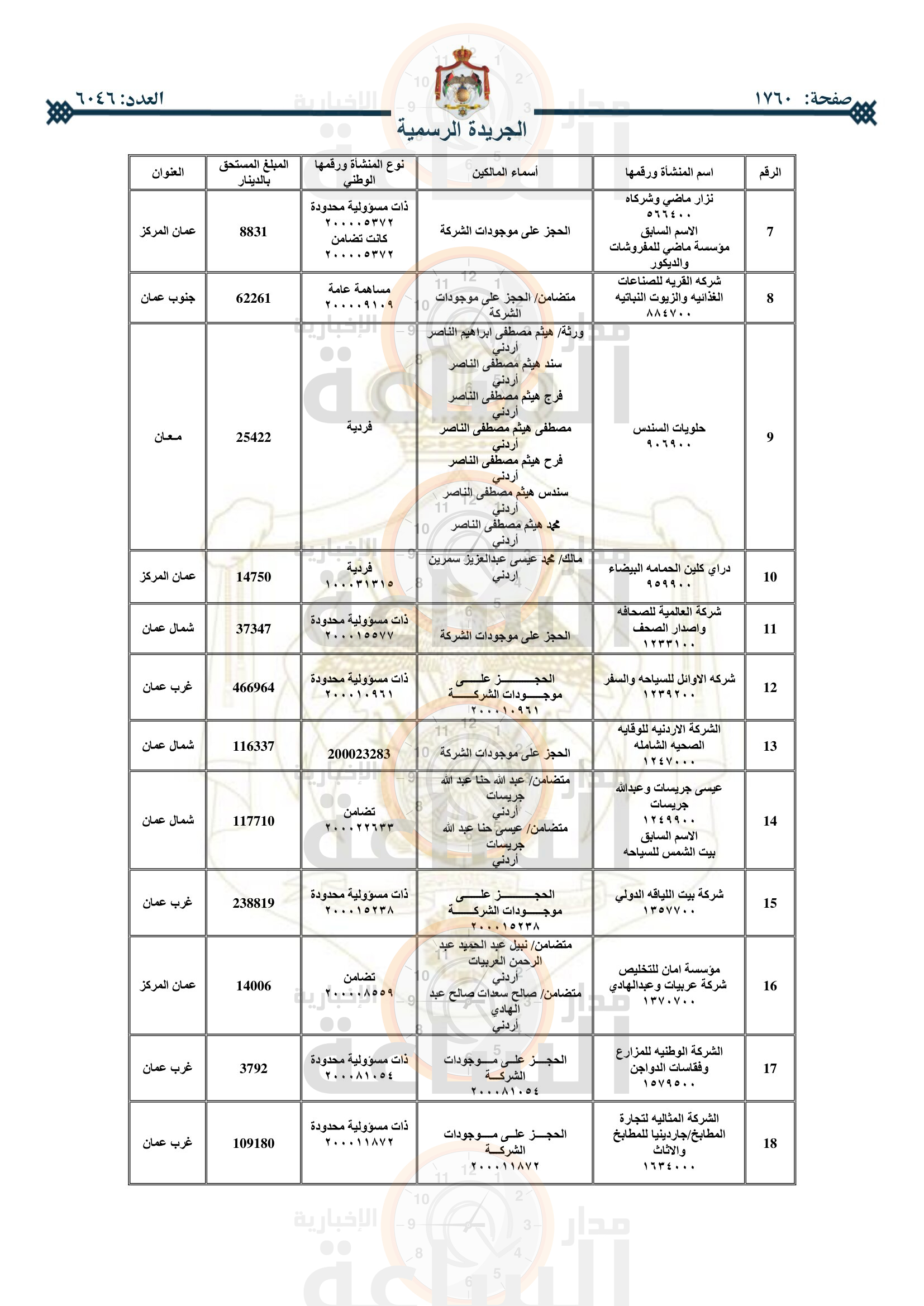 Madar Al-Saa Images 0.3043695795506026