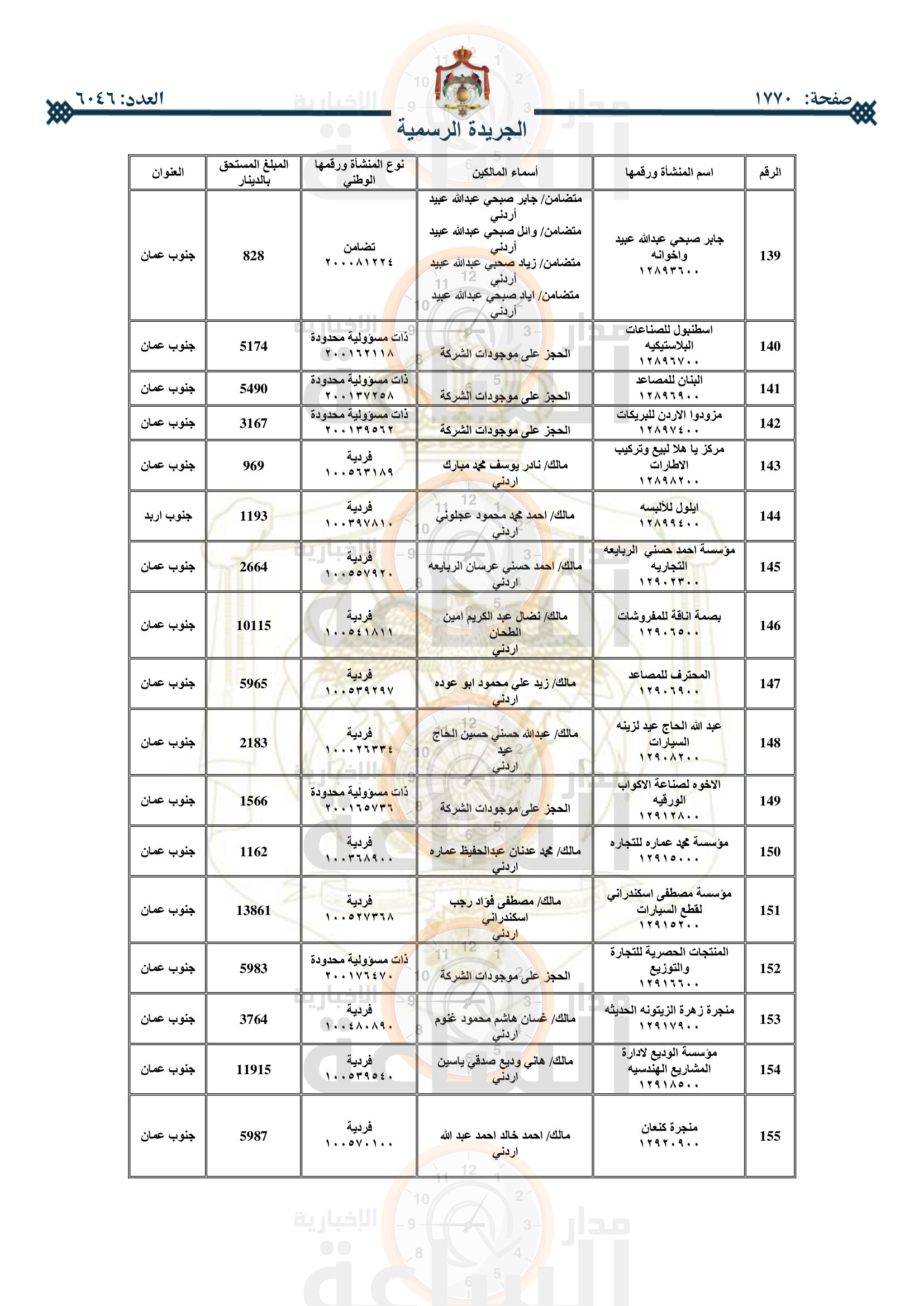 Madar Al-Saa Images 0.6883912008981272