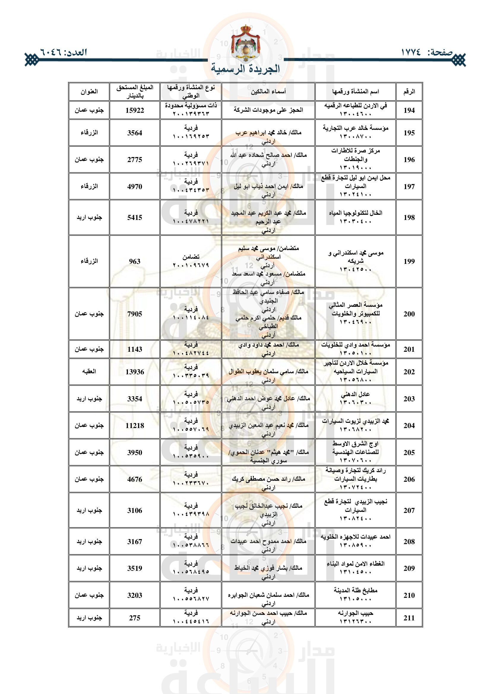 Madar Al-Saa Images 0.7424320342252062