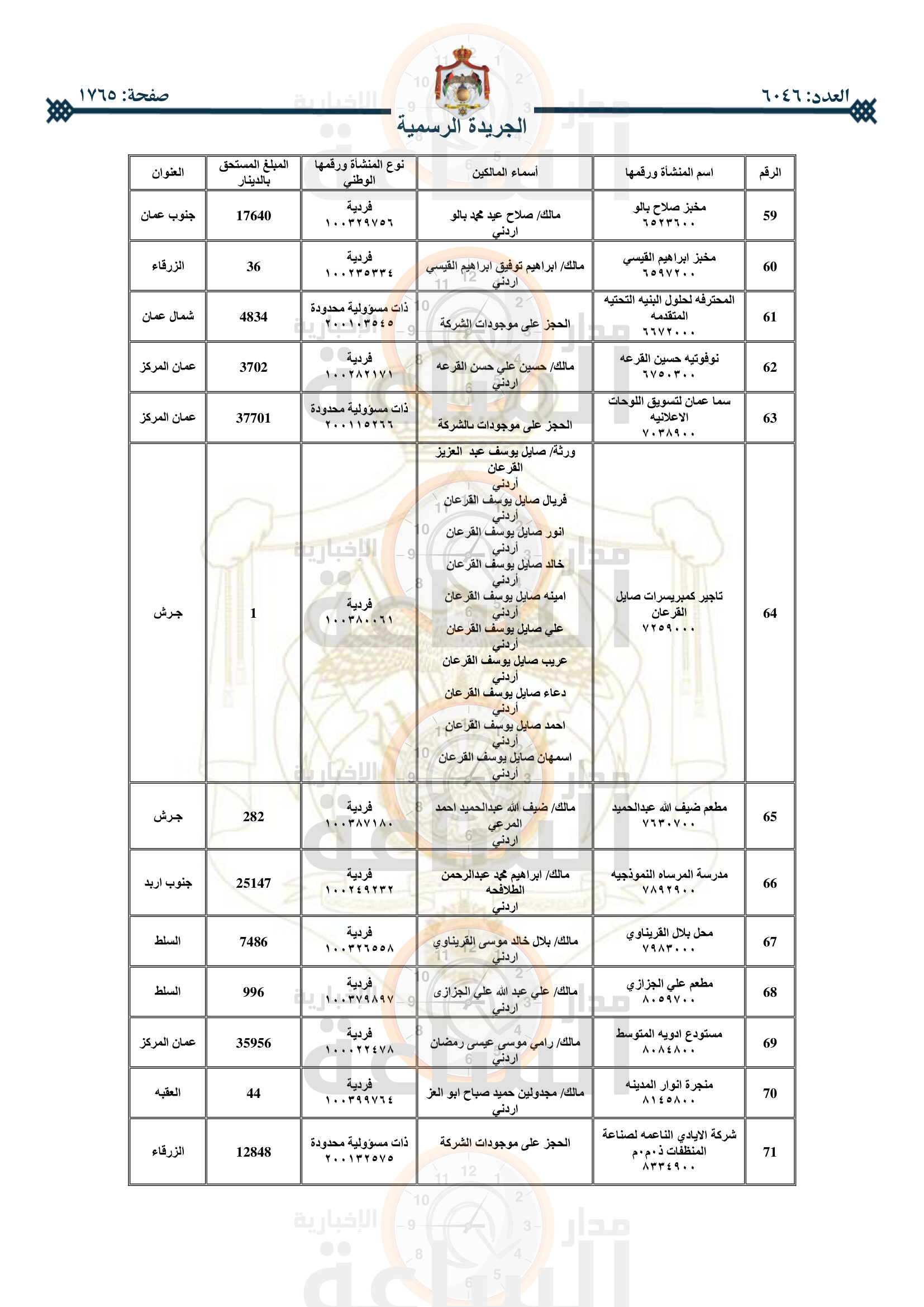 Madar Al-Saa Images 0.13026968088450652