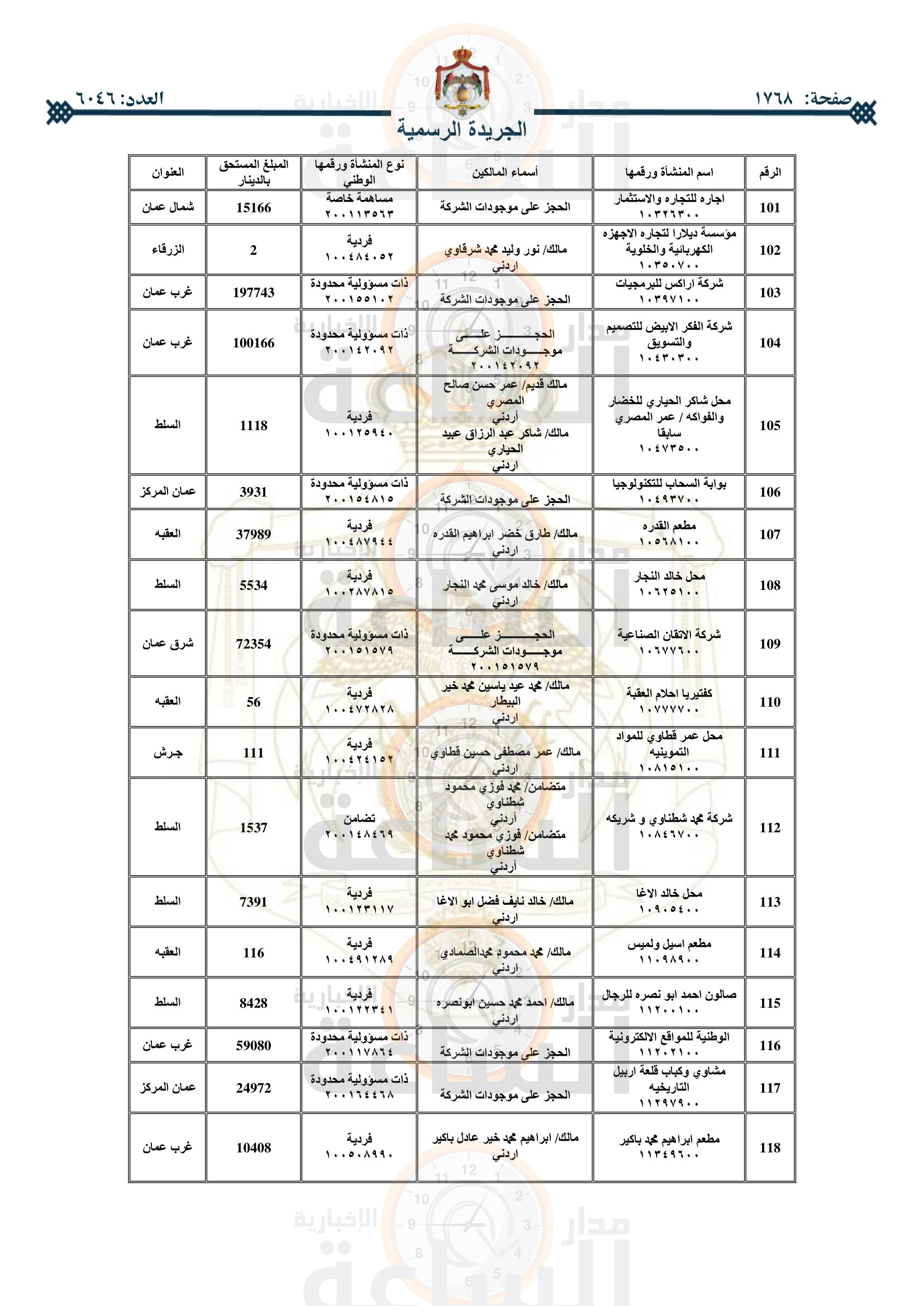 Madar Al-Saa Images 0.08688239635328987