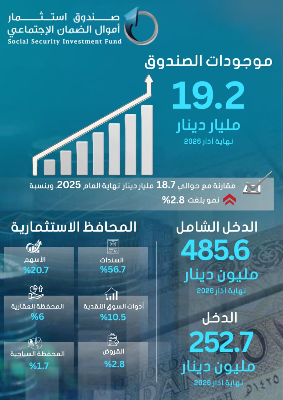 Madar Al-Saa Images 0.5830576155643421