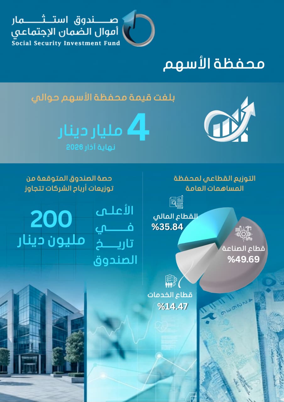 Madar Al-Saa Images 0.5521359883360281