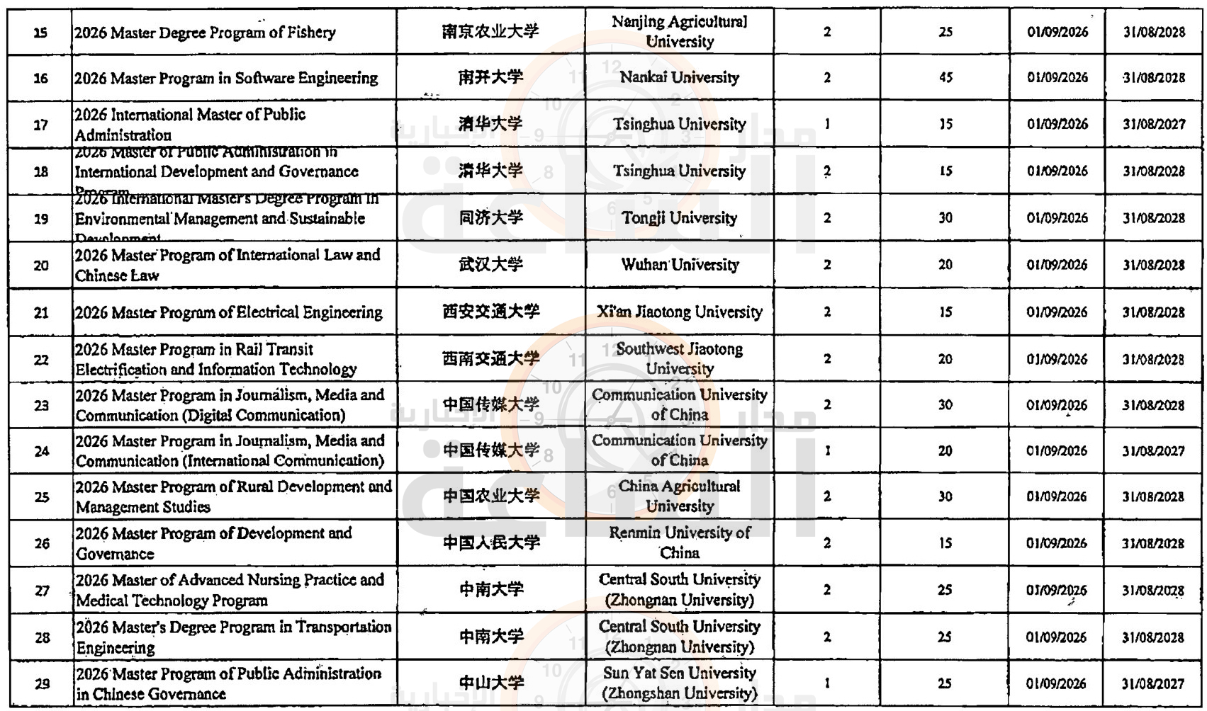 Madar Al-Saa Images 0.21784608250208792