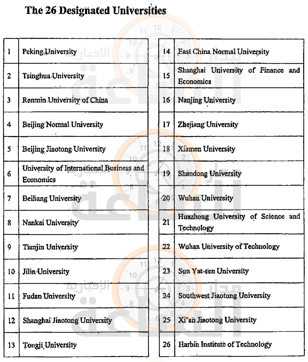 Madar Al-Saa Images 0.03555205748250101