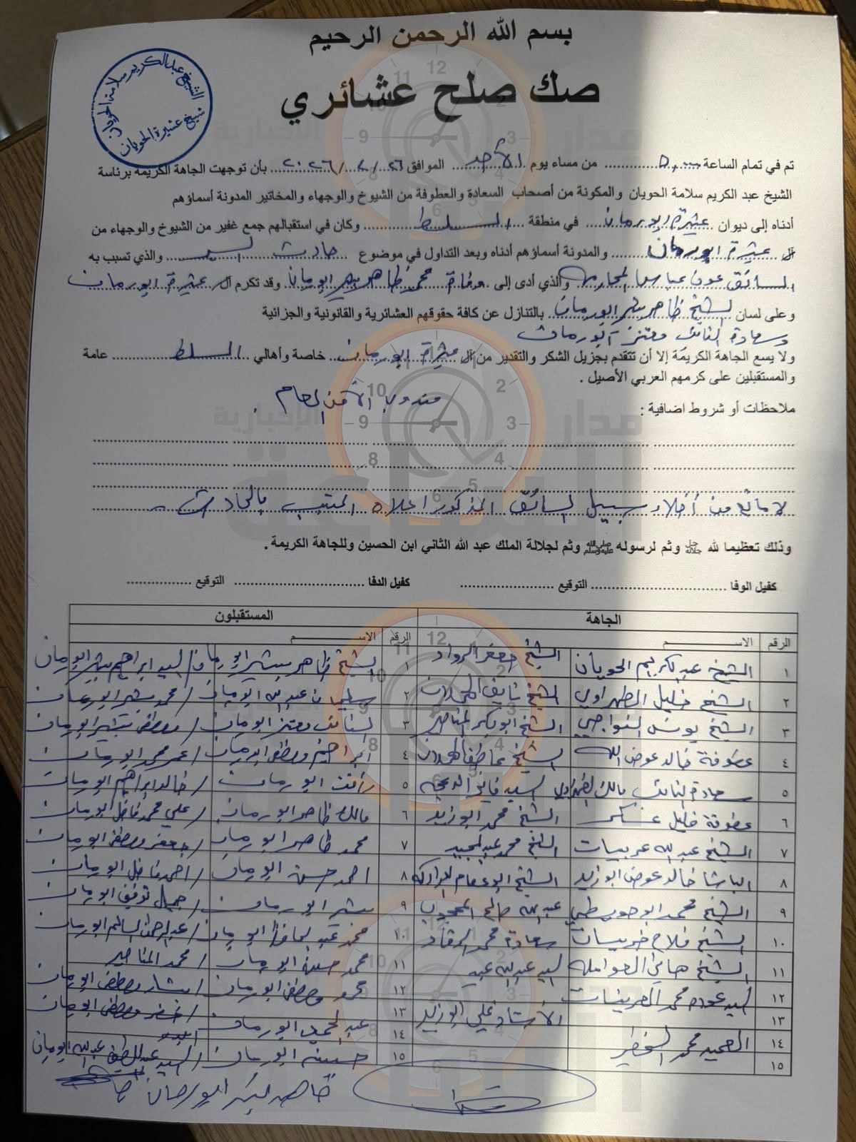 Madar Al-Saa Images 0.2304330627787211