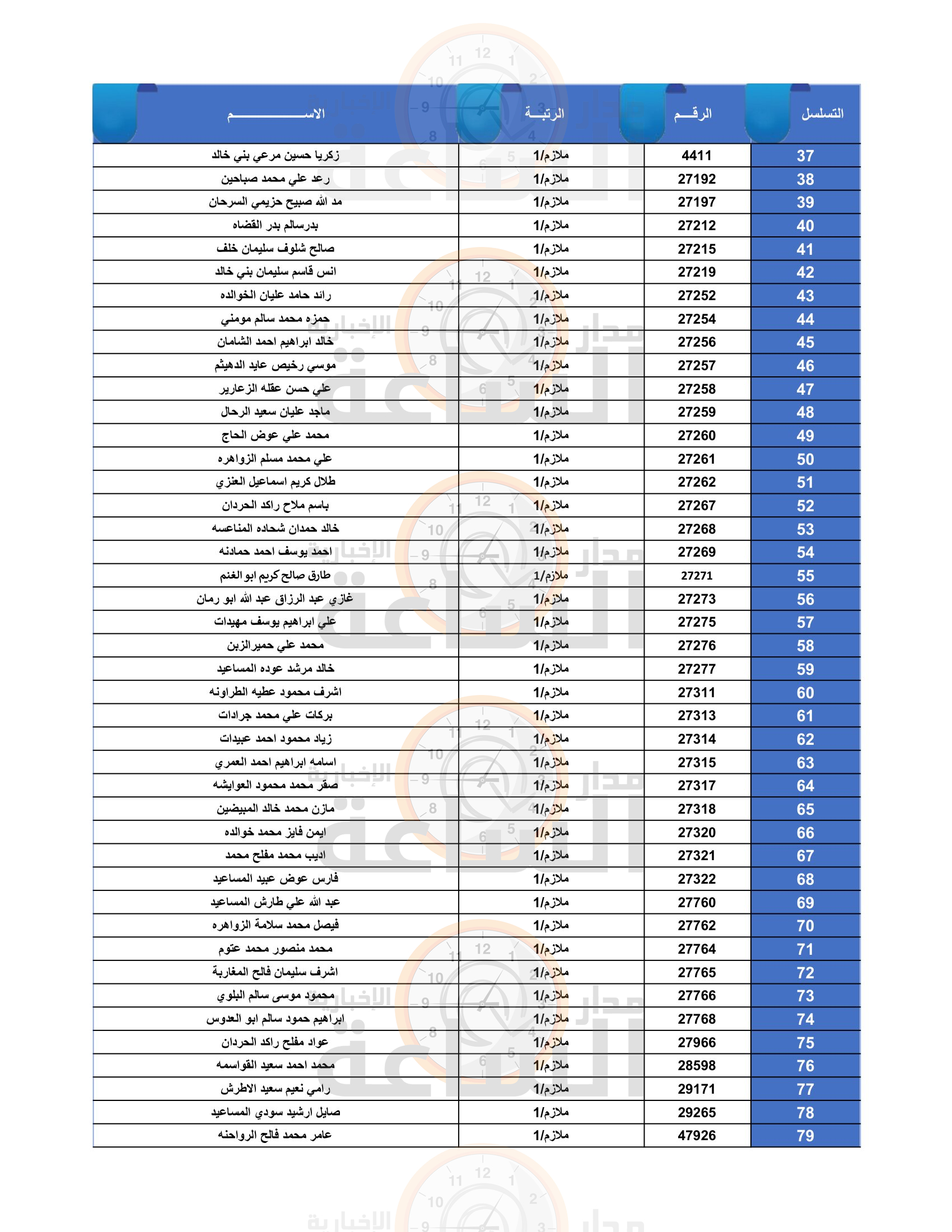 Madar Al-Saa Images 0.0839058418998534