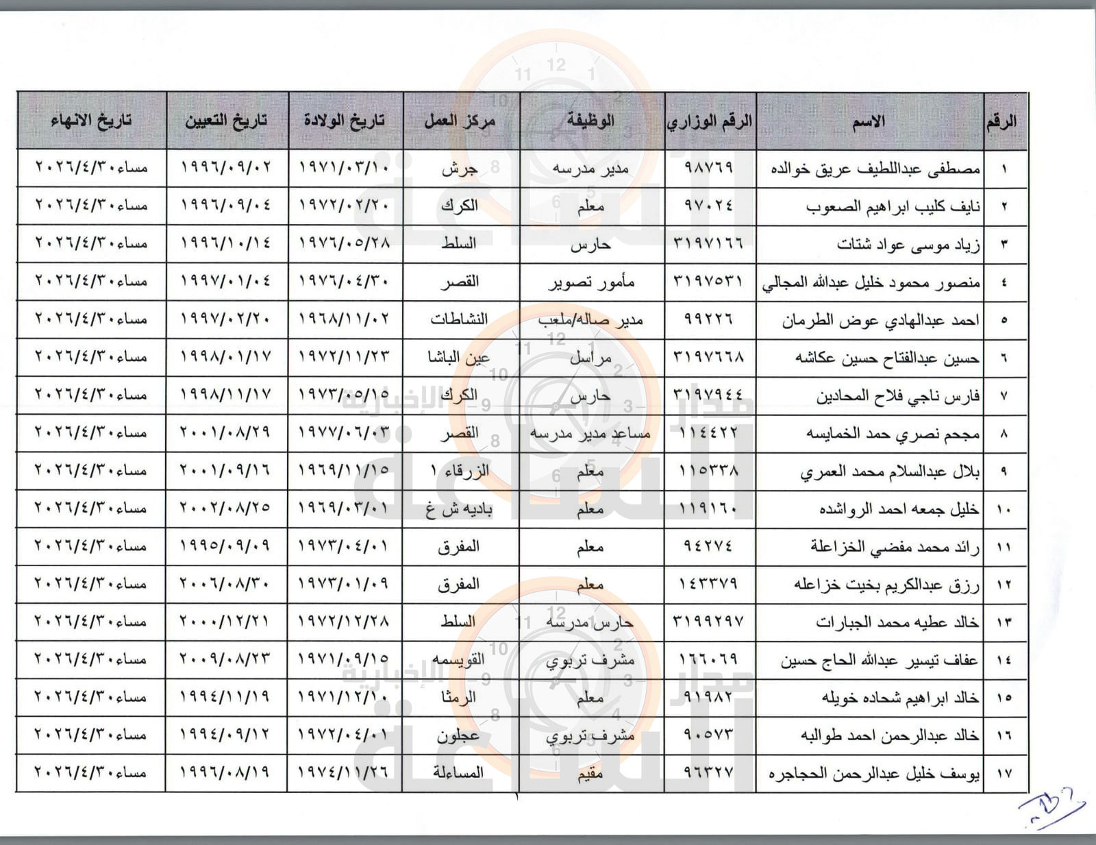 Madar Al-Saa Images 0.5634650848709805