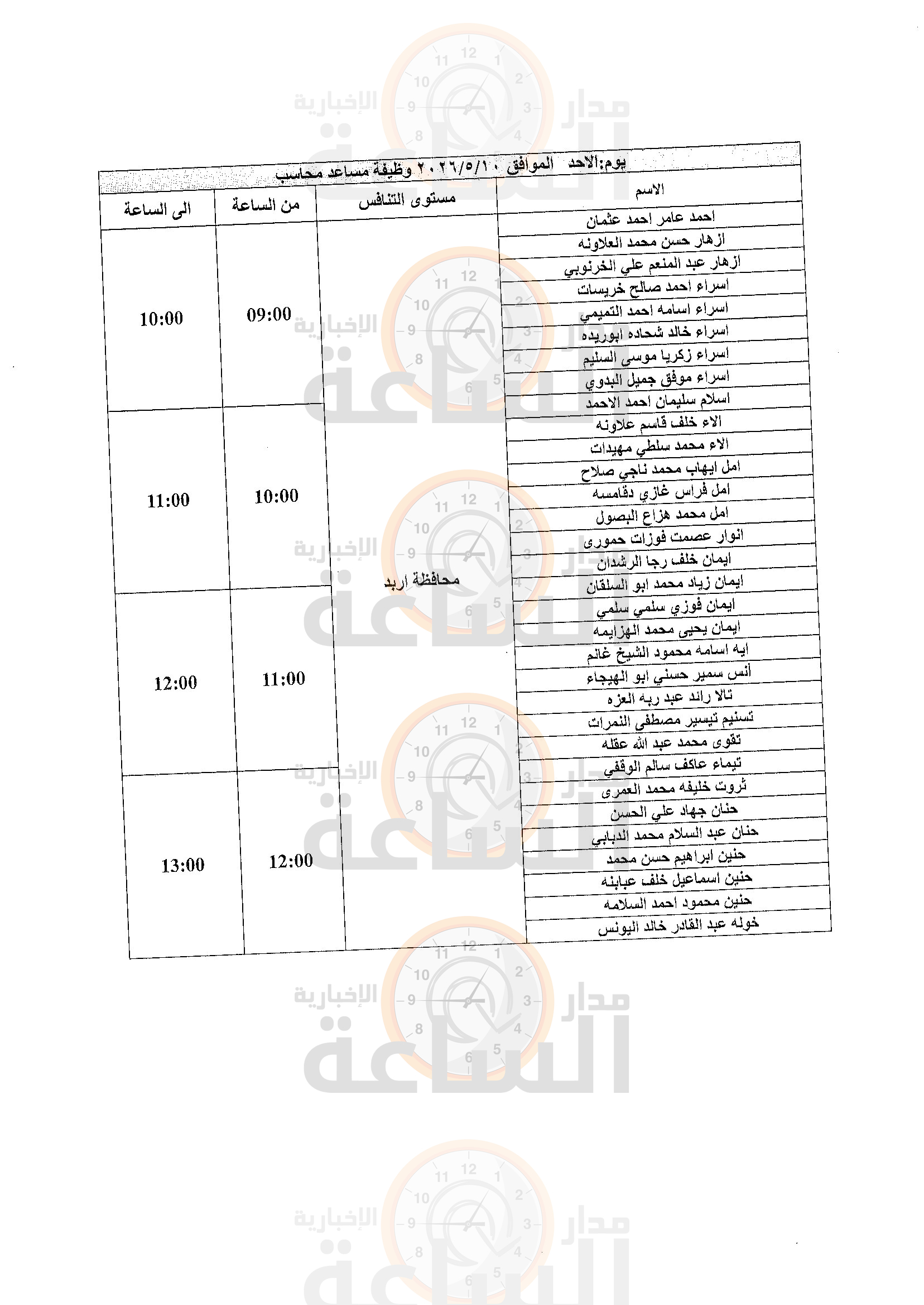 Madar Al-Saa Images 0.18063033637372727
