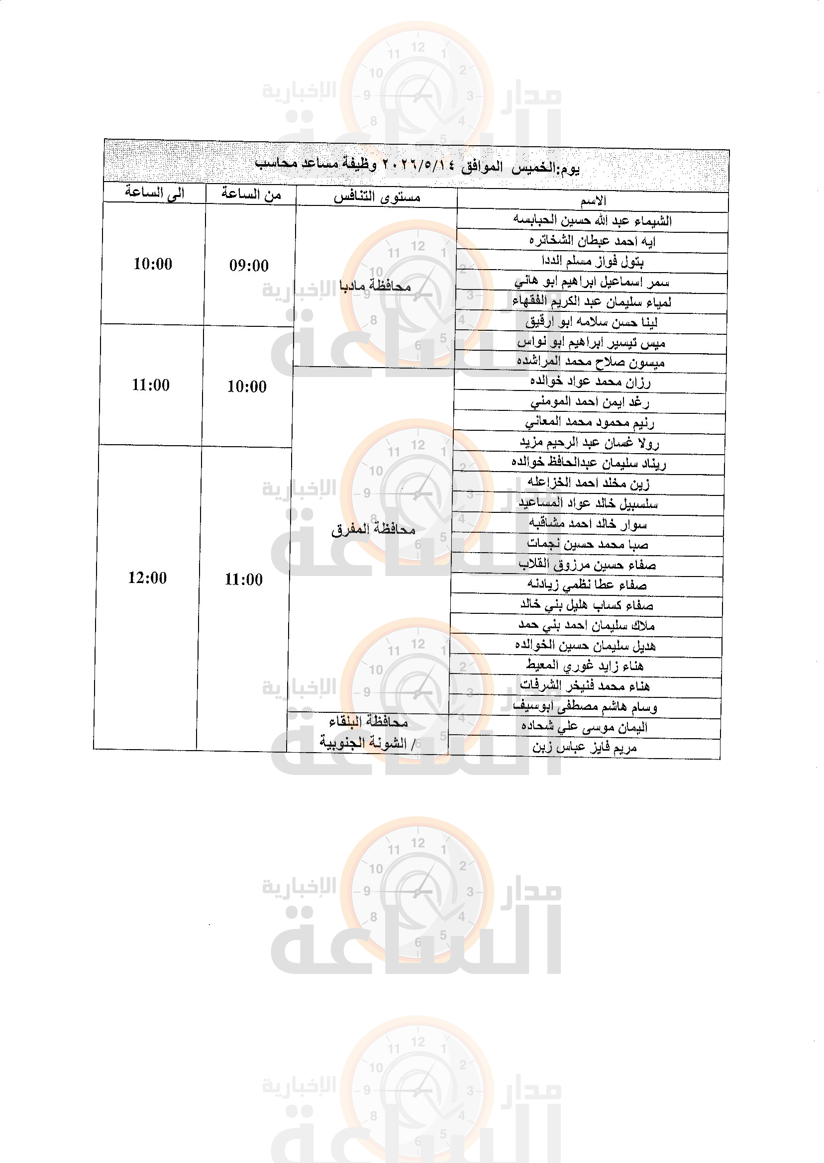 Madar Al-Saa Images 0.04123005293970983