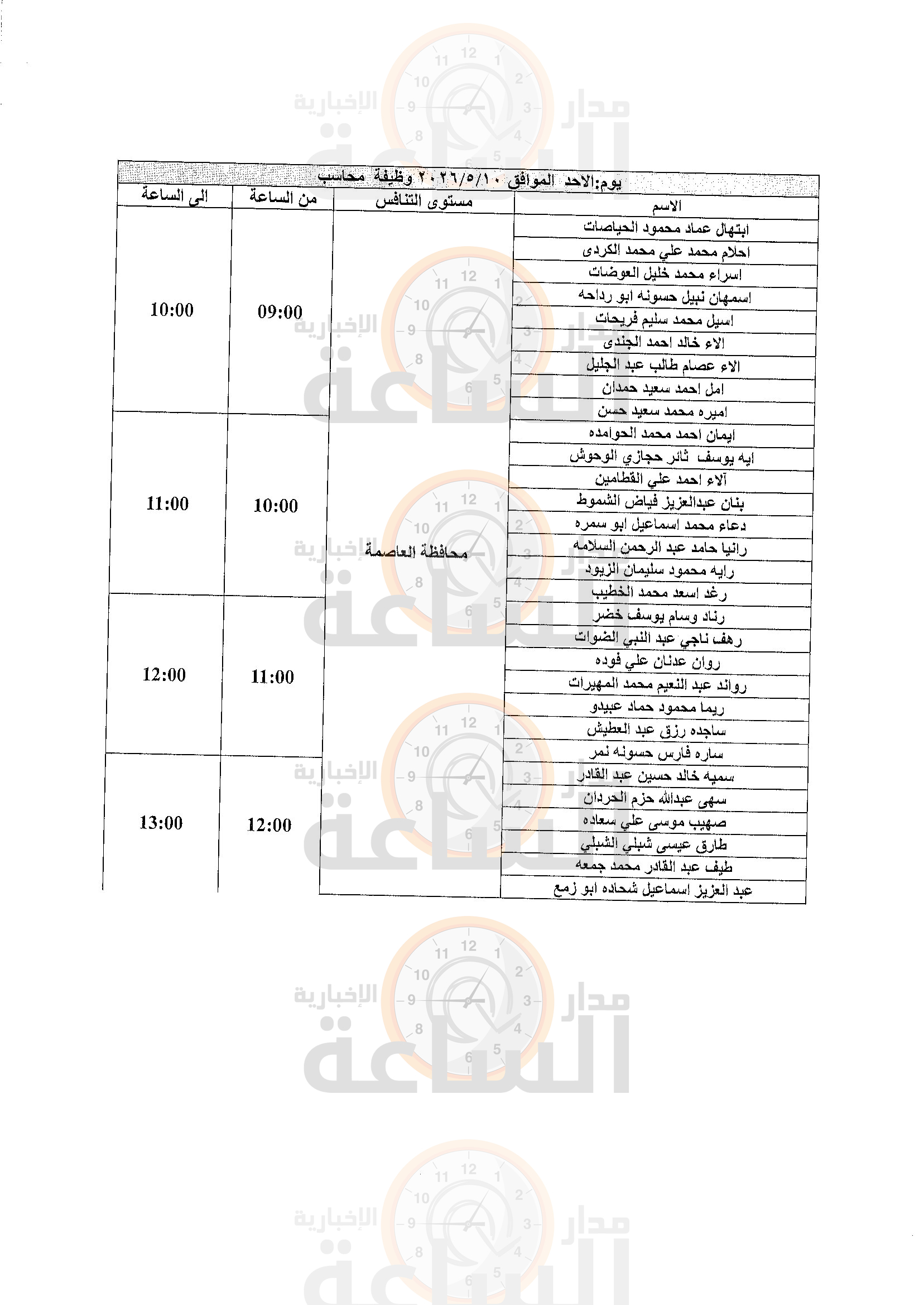 Madar Al-Saa Images 0.7410679277126155
