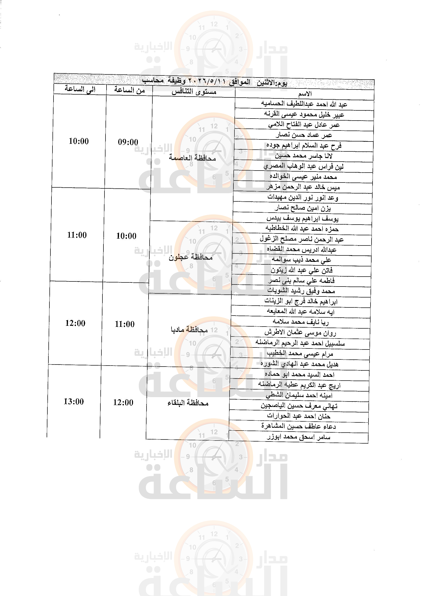 Madar Al-Saa Images 0.4516577424502213