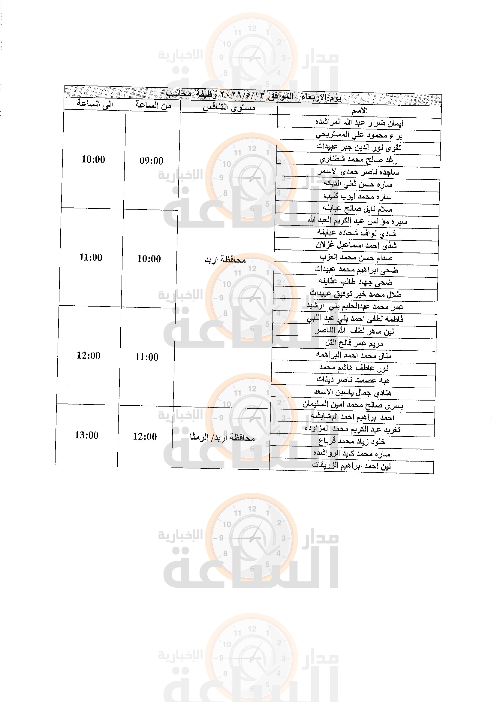 Madar Al-Saa Images 0.41648120371314934