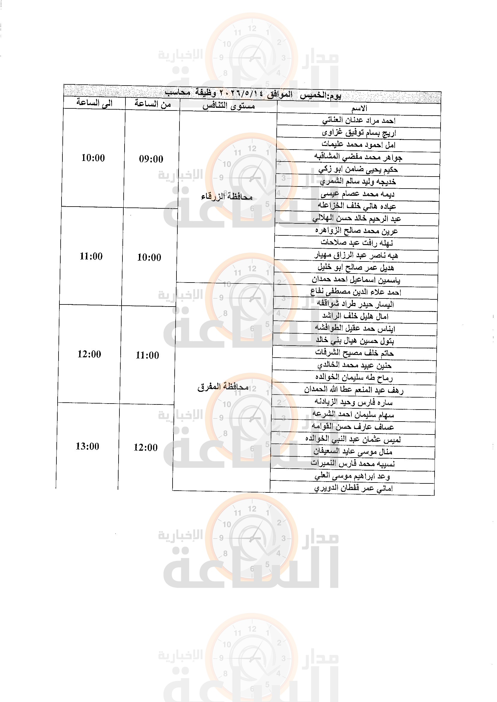 Madar Al-Saa Images 0.9695196836816513