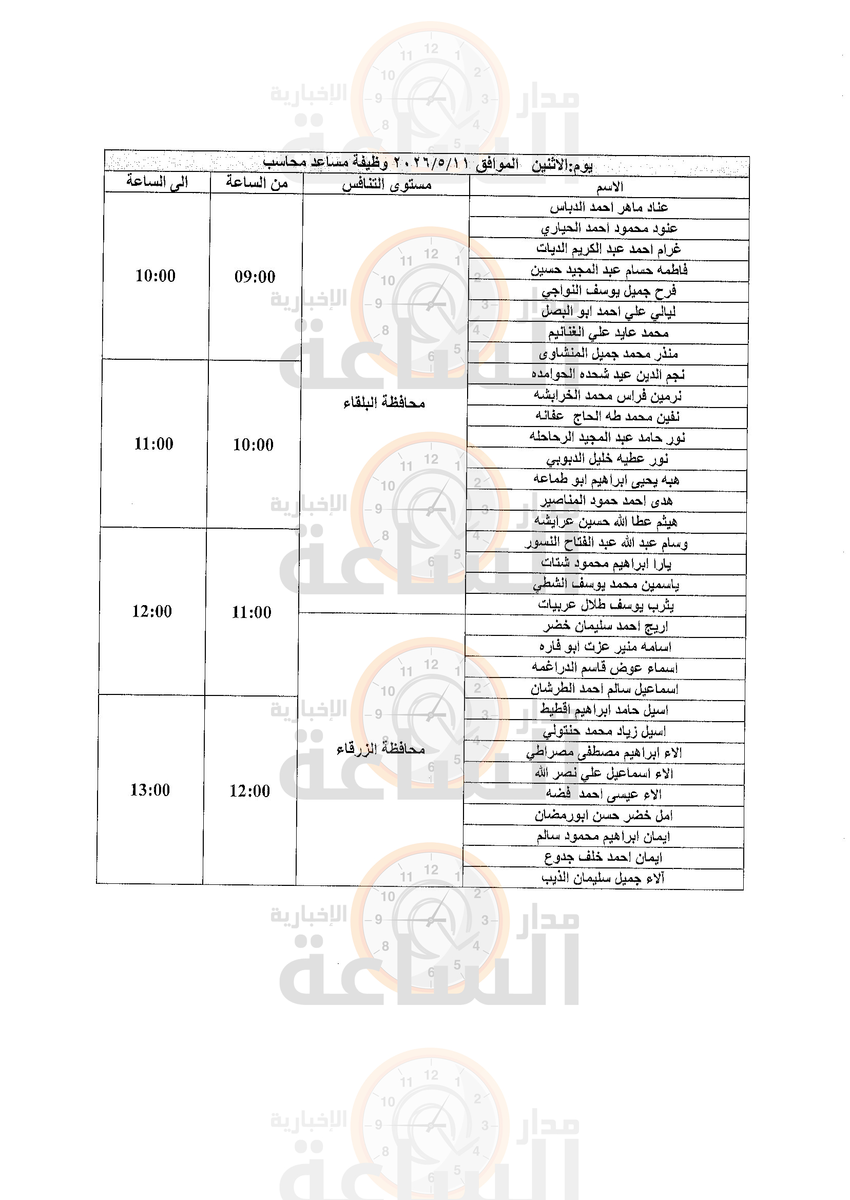 Madar Al-Saa Images 0.09829060077896601