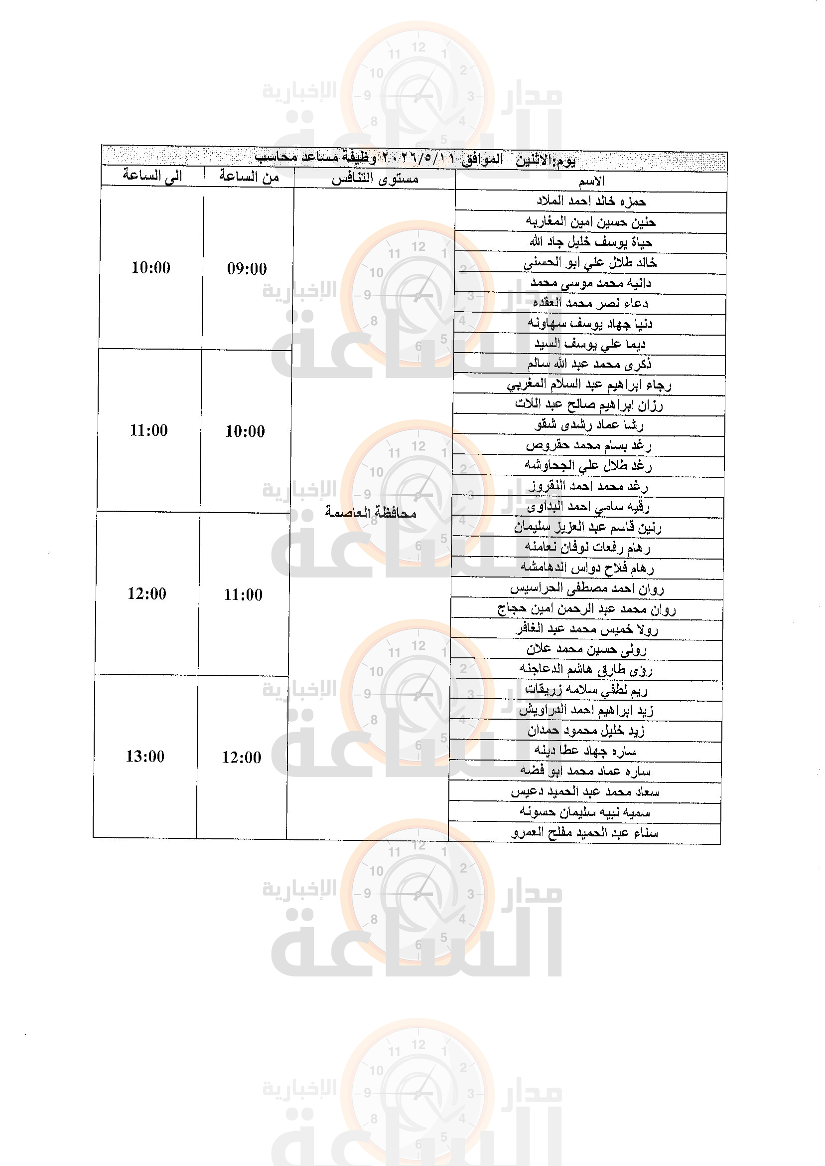 Madar Al-Saa Images 0.7378170020567972