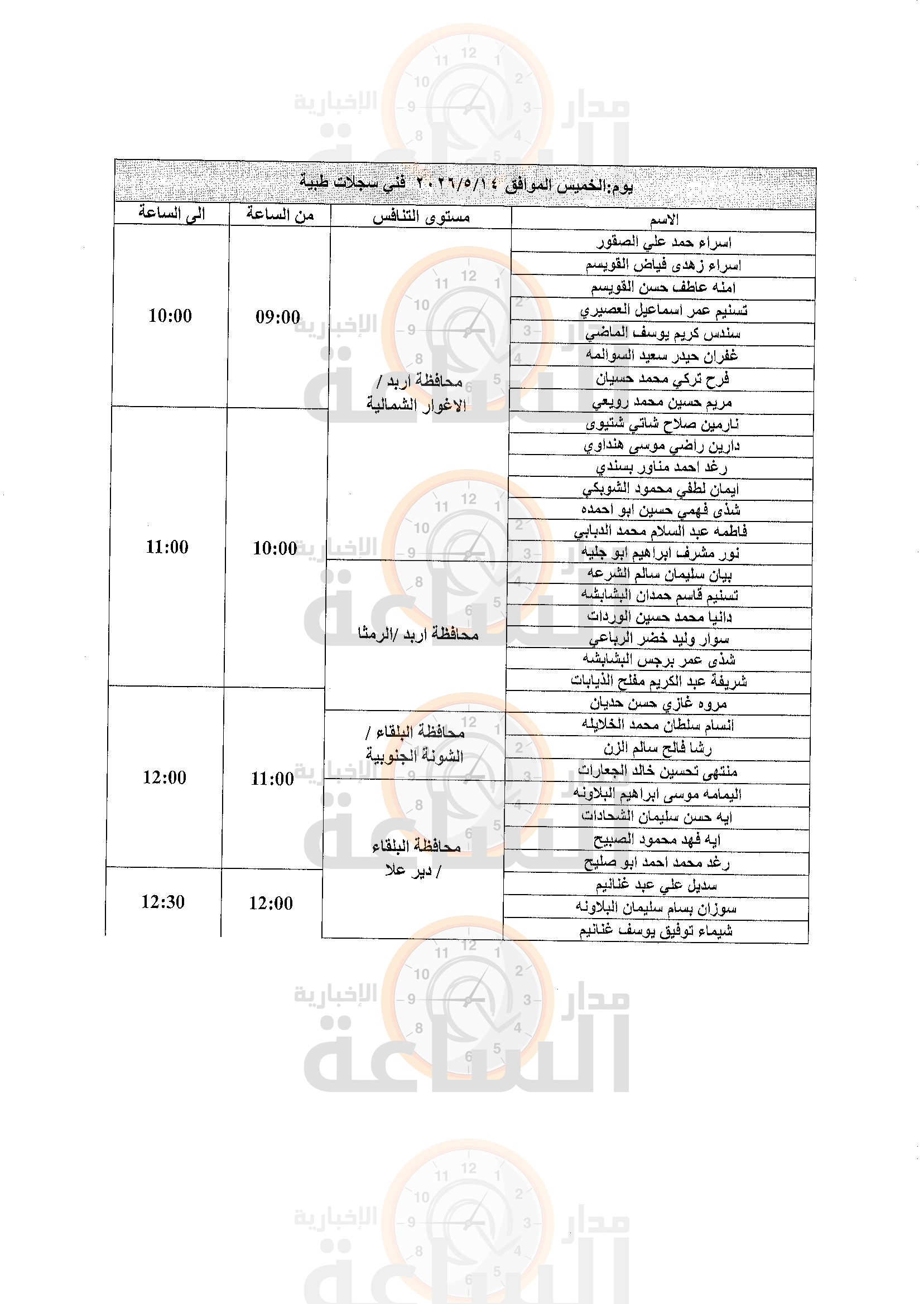 Madar Al-Saa Images 0.9000233179569772