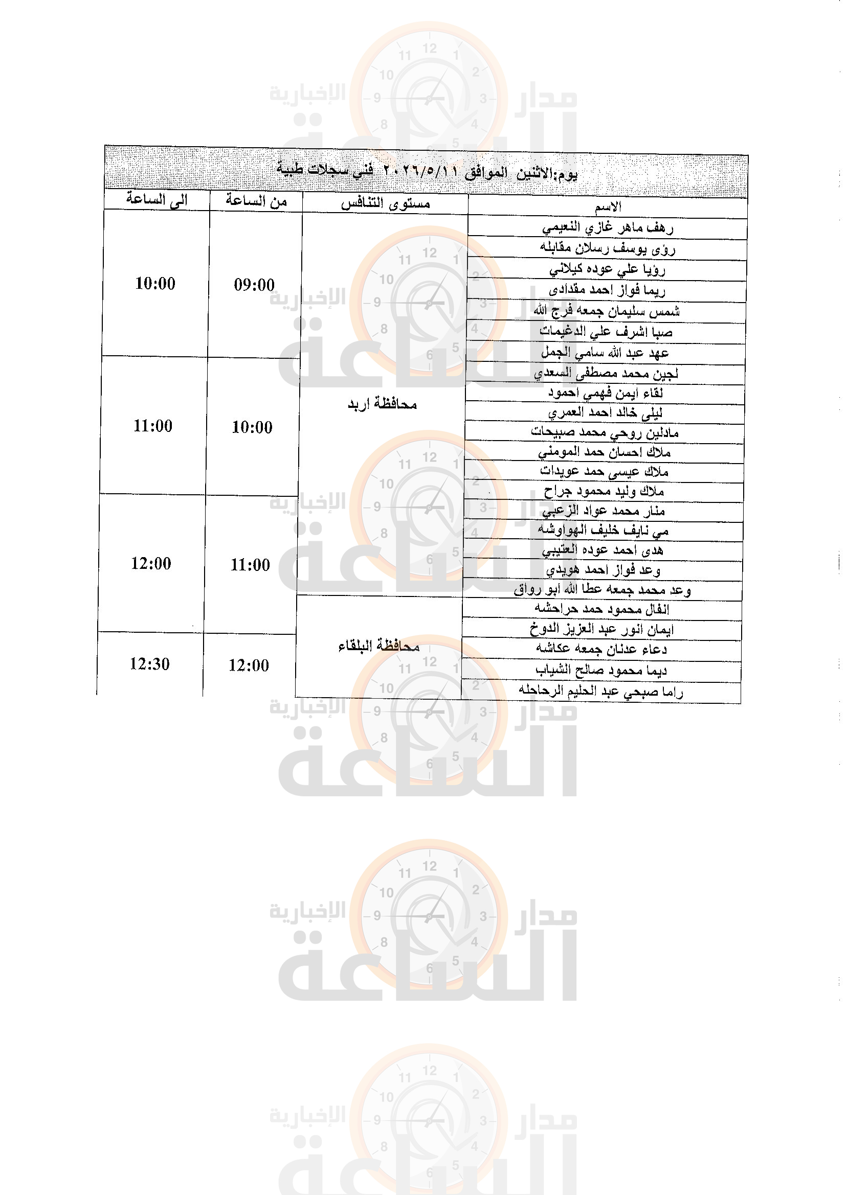 Madar Al-Saa Images 0.7784868740267535